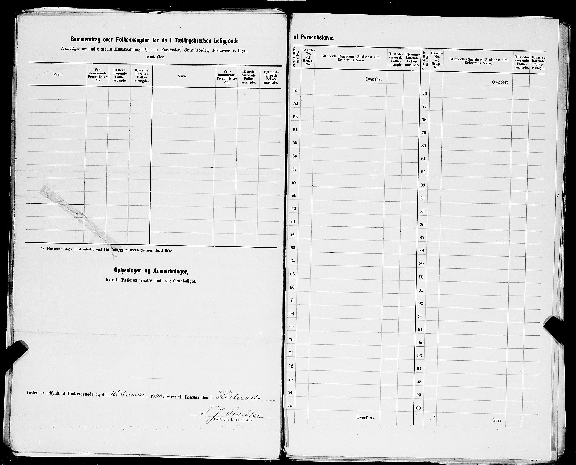 SAST, 1900 census for Høyland, 1900, p. 40