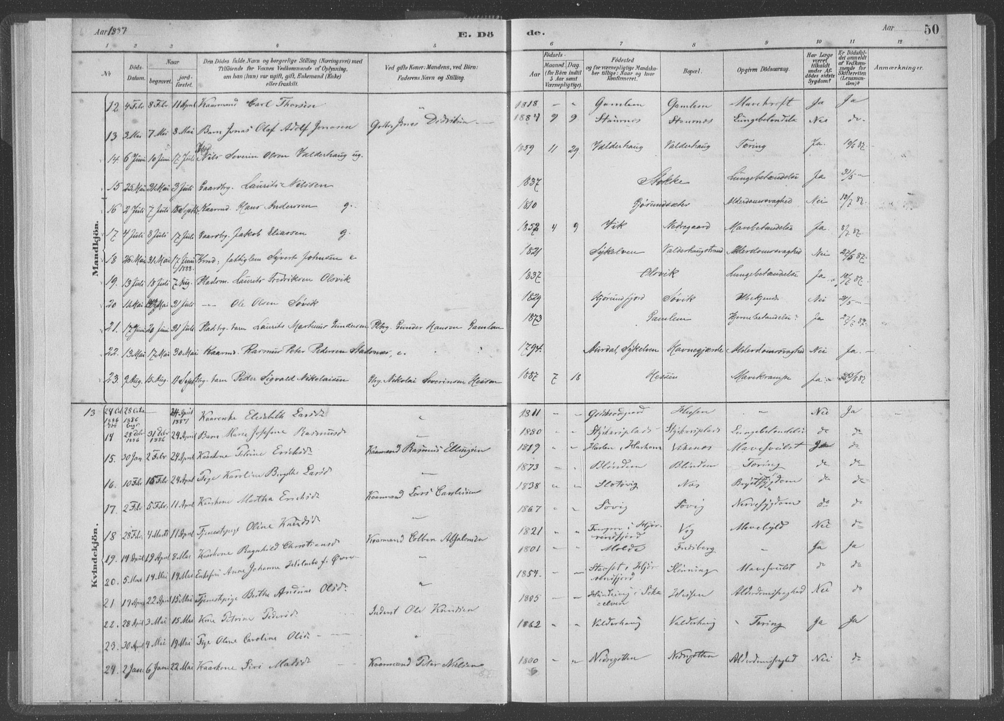 Ministerialprotokoller, klokkerbøker og fødselsregistre - Møre og Romsdal, AV/SAT-A-1454/528/L0403: Parish register (official) no. 528A13I, 1880-1947, p. 50