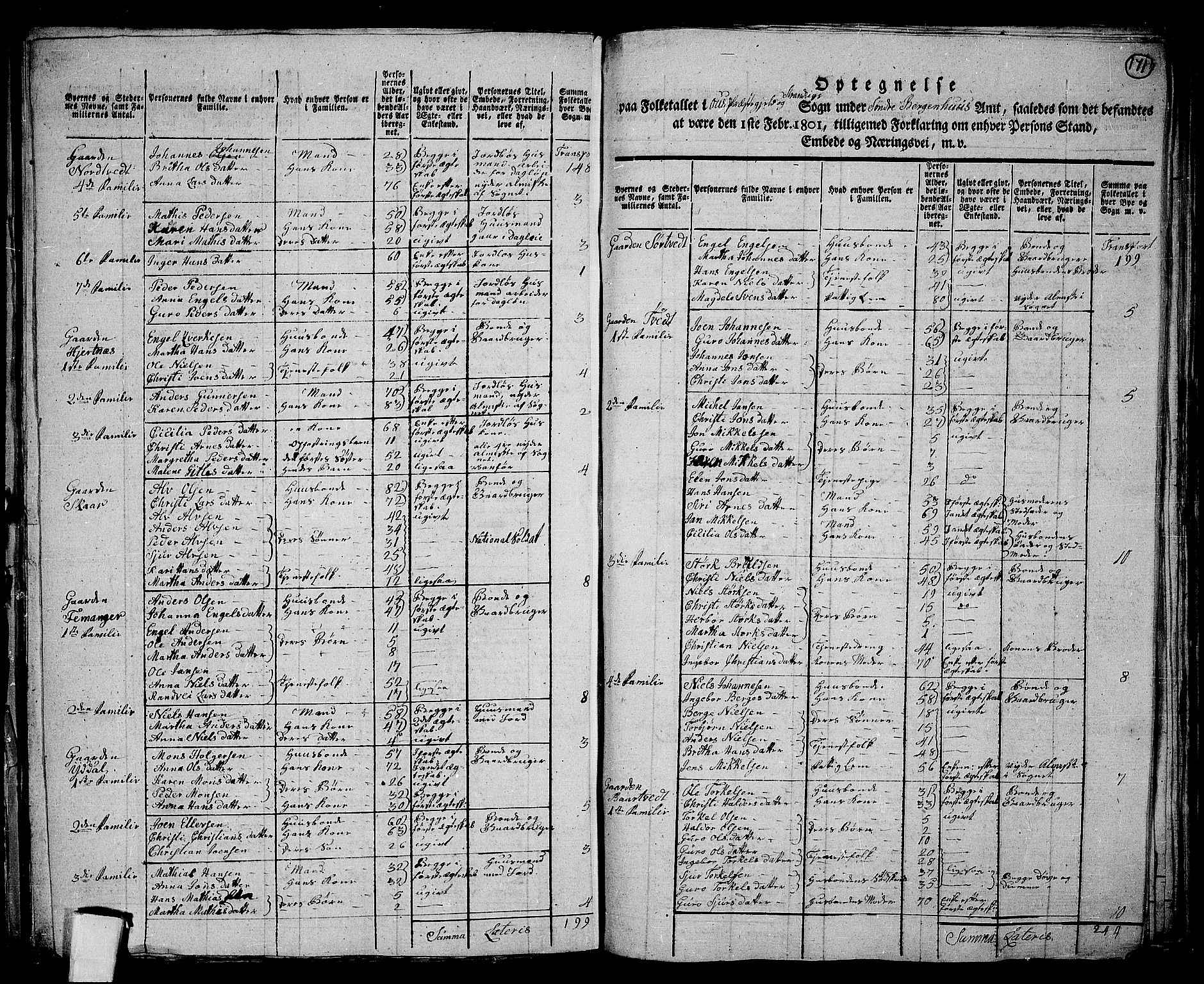 RA, 1801 census for 1243P Os, 1801, p. 170b-171a