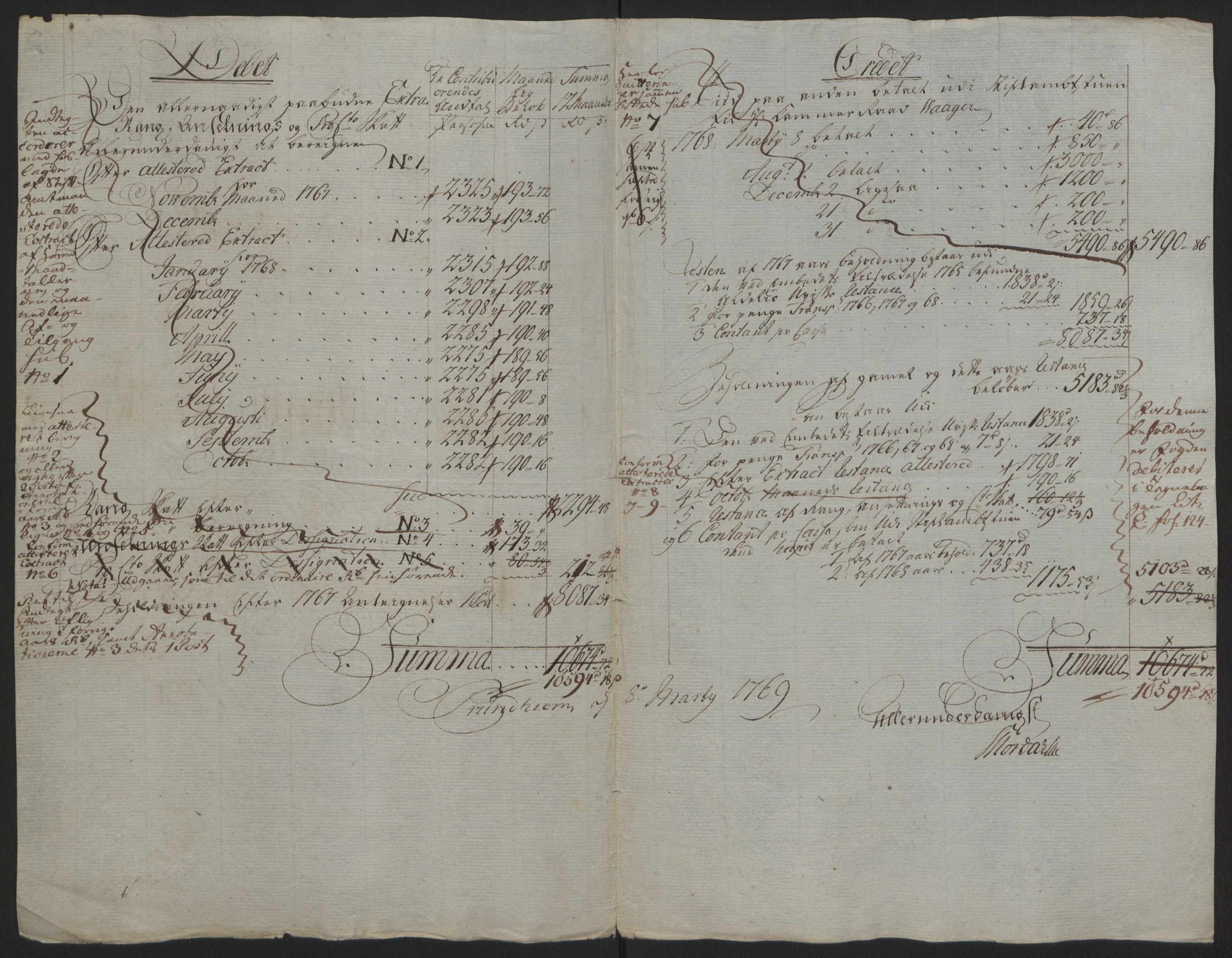 Rentekammeret inntil 1814, Reviderte regnskaper, Fogderegnskap, RA/EA-4092/R64/L4502: Ekstraskatten Namdal, 1762-1772, p. 258