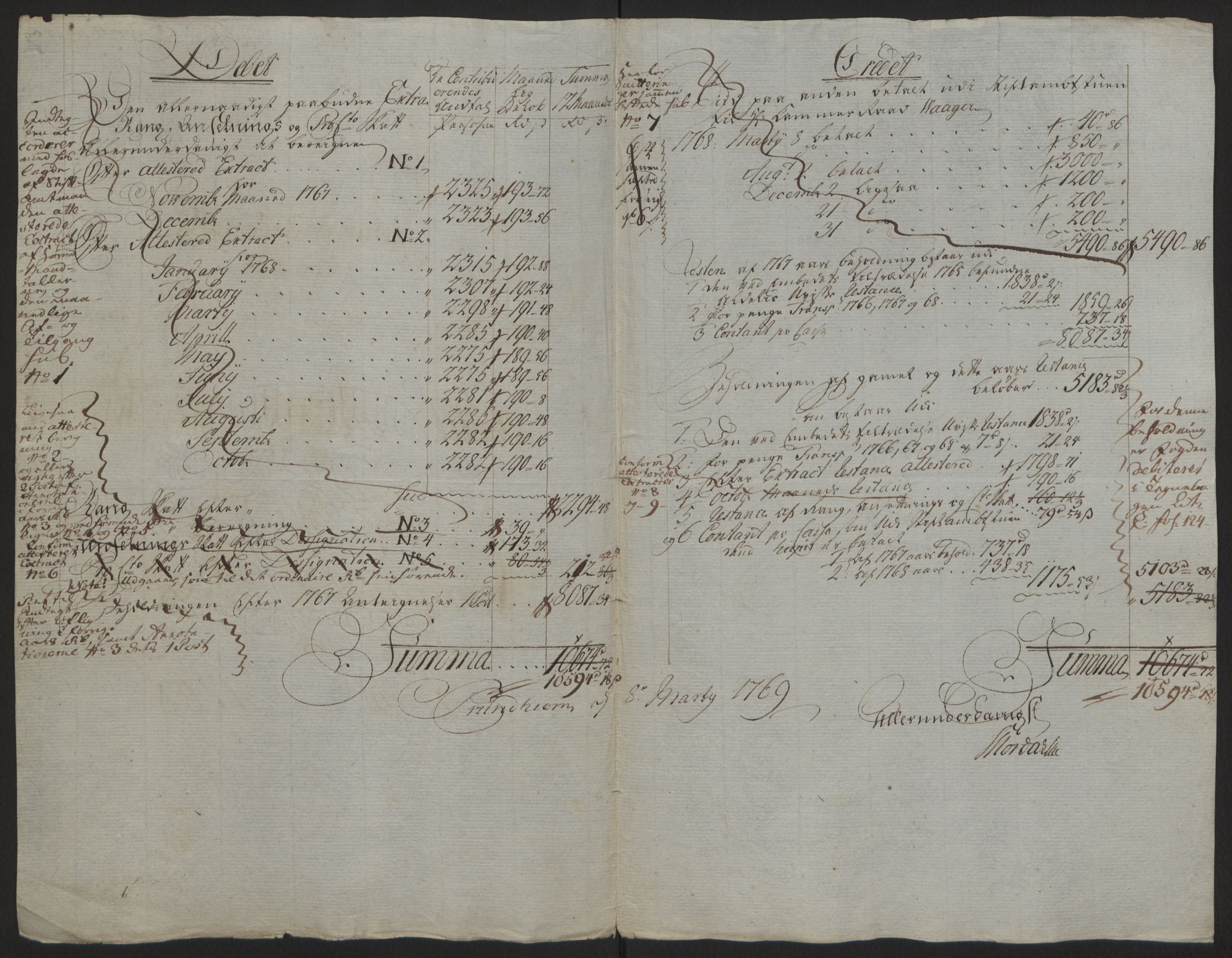 Rentekammeret inntil 1814, Reviderte regnskaper, Fogderegnskap, AV/RA-EA-4092/R64/L4502: Ekstraskatten Namdal, 1762-1772, p. 258