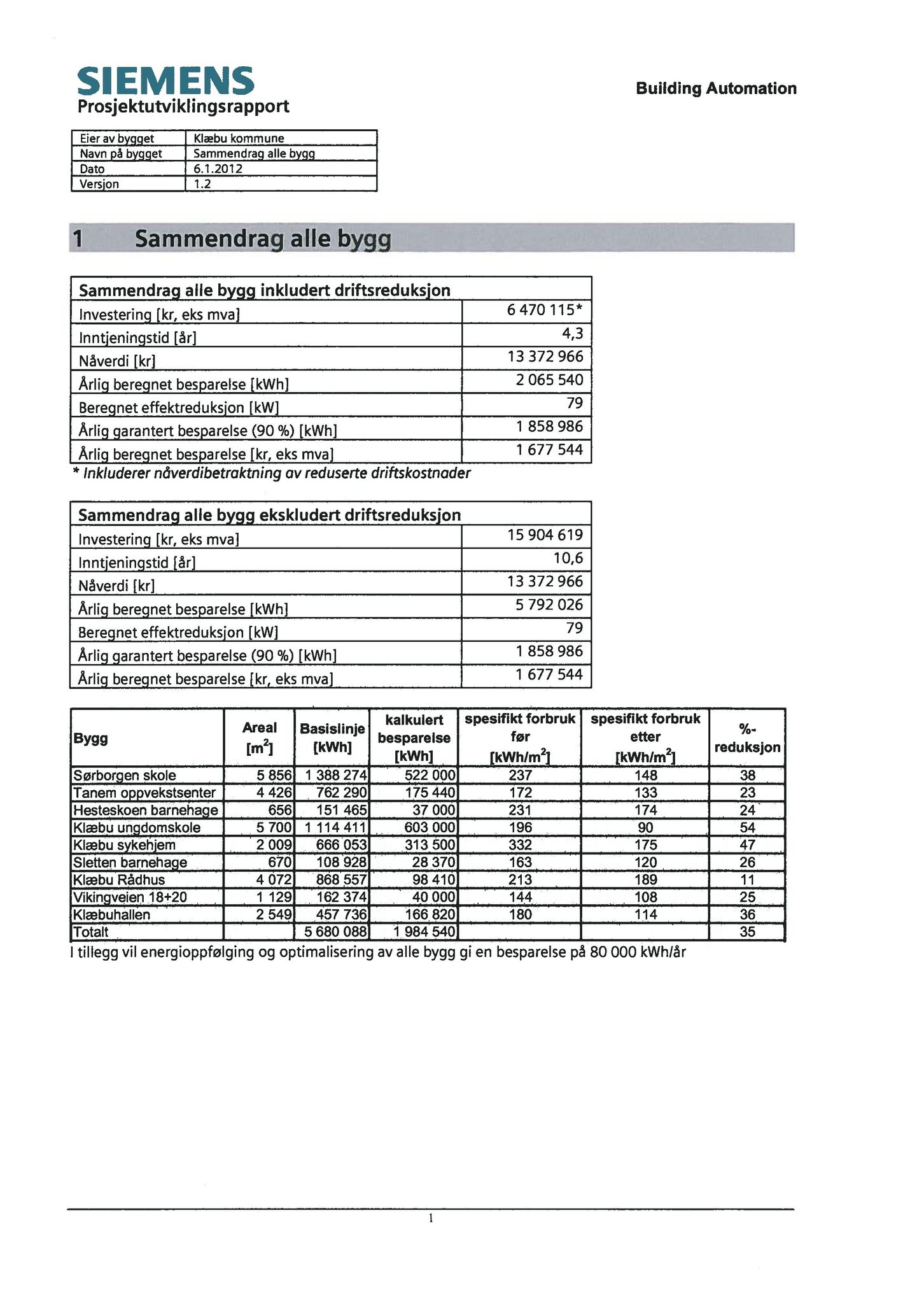 Klæbu Kommune, TRKO/KK/02-FS/L005: Formannsskapet - Møtedokumenter, 2012, p. 222