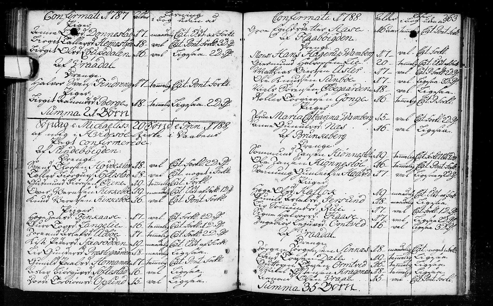 Kviteseid kirkebøker, SAKO/A-276/F/Fa/L0003: Parish register (official) no. I 3, 1787-1799, p. 263