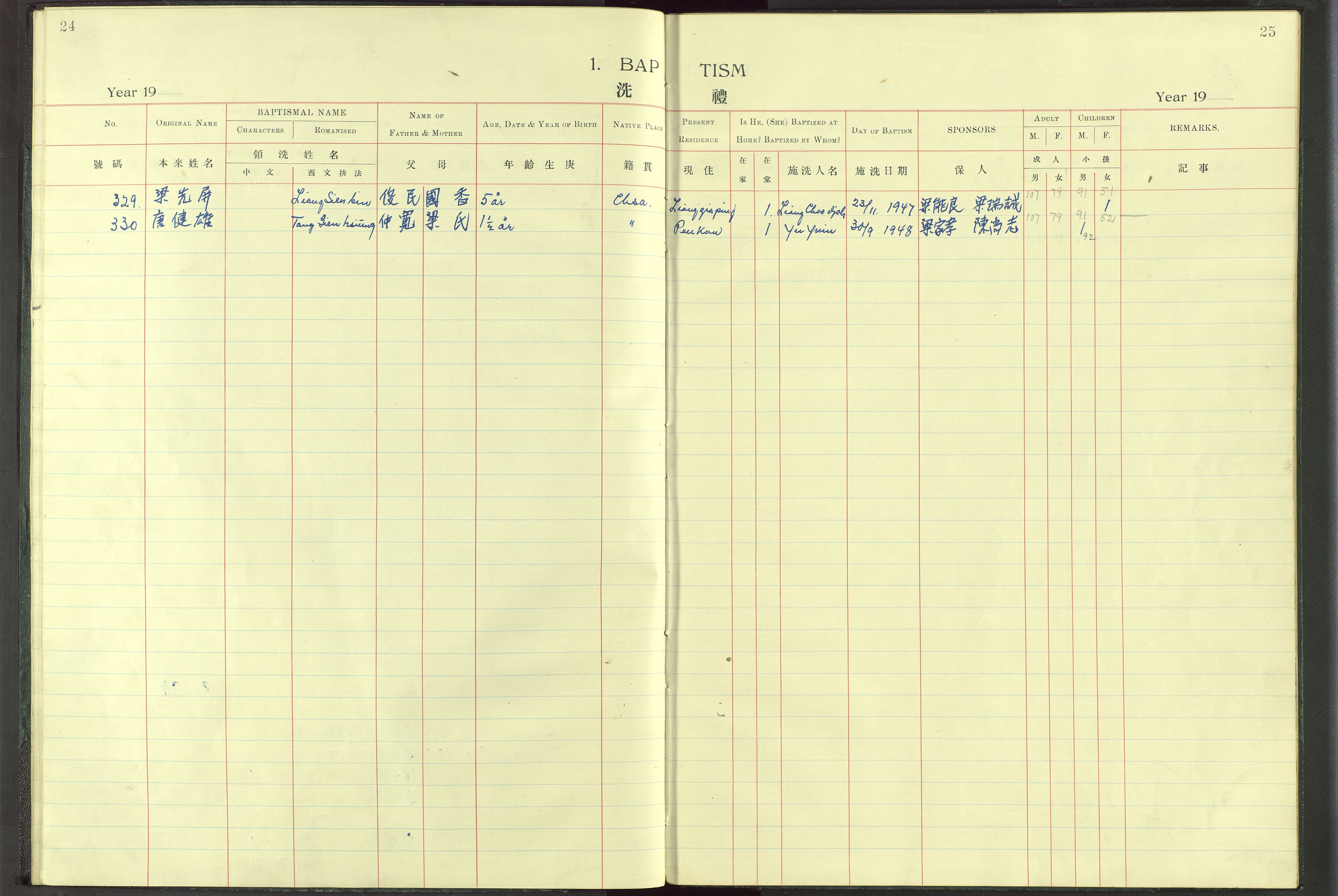Det Norske Misjonsselskap - utland - Kina (Hunan), VID/MA-A-1065/Dm/L0017: Parish register (official) no. -, 1913-1948, p. 24-25