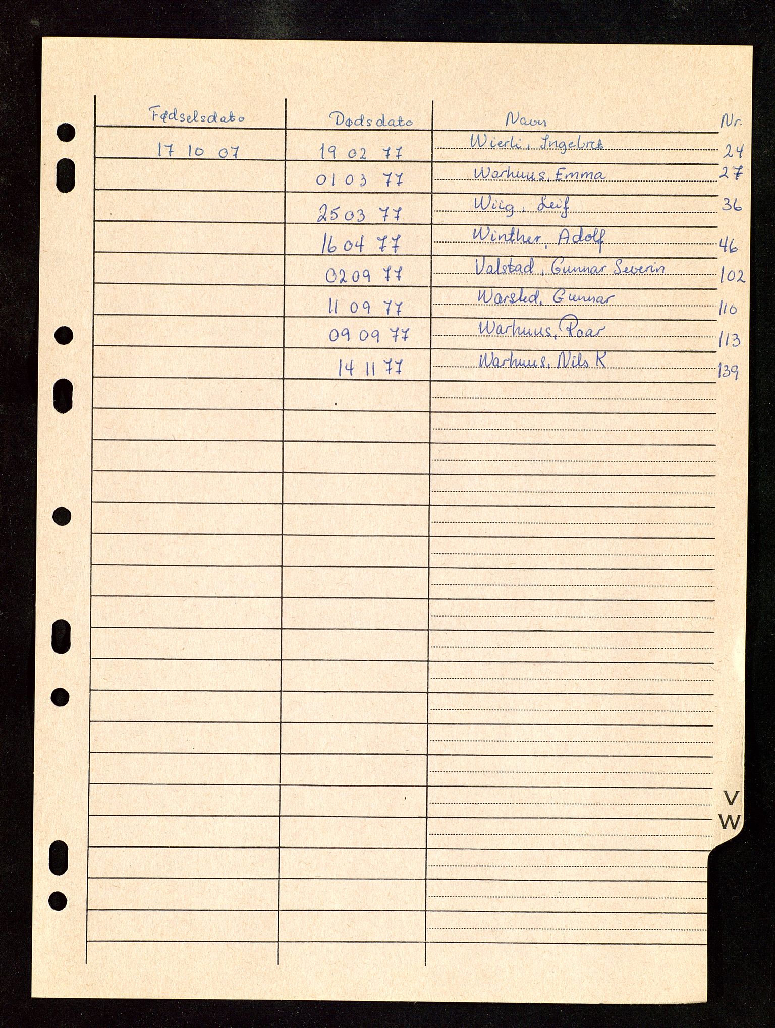 Modum lensmannskontor, AV/SAKO-A-524/H/Ha/Hac/L0009: Dødsfallsprotokoll , 1977-1980