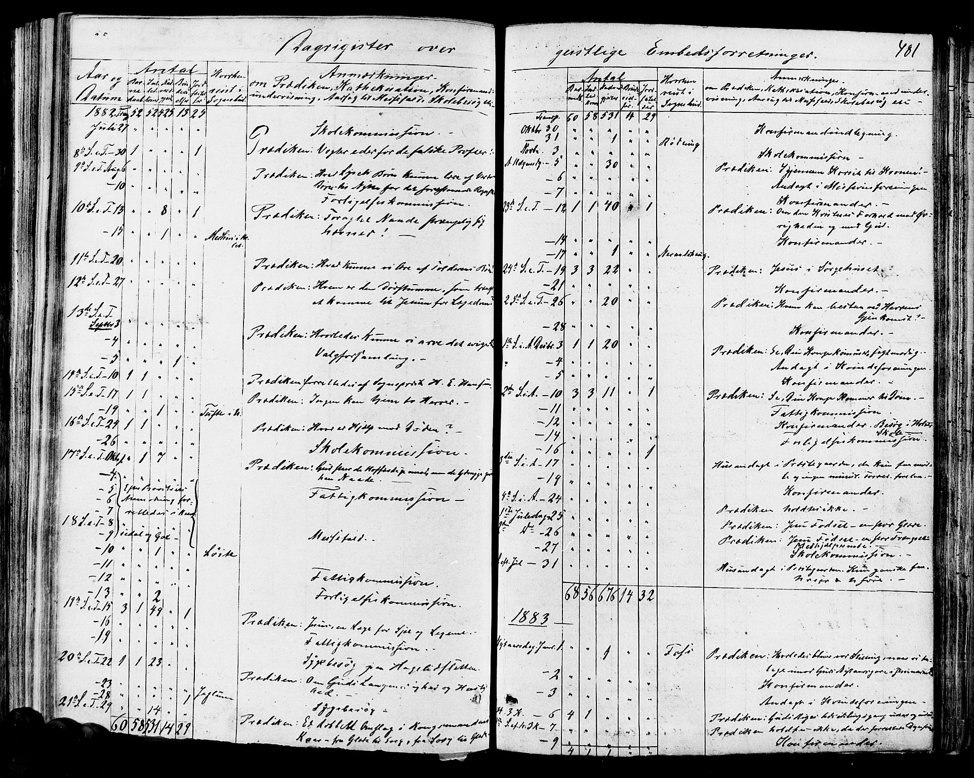 Hol kirkebøker, SAKO/A-227/F/Fa/L0002: Parish register (official) no. I 2, 1870-1886, p. 481