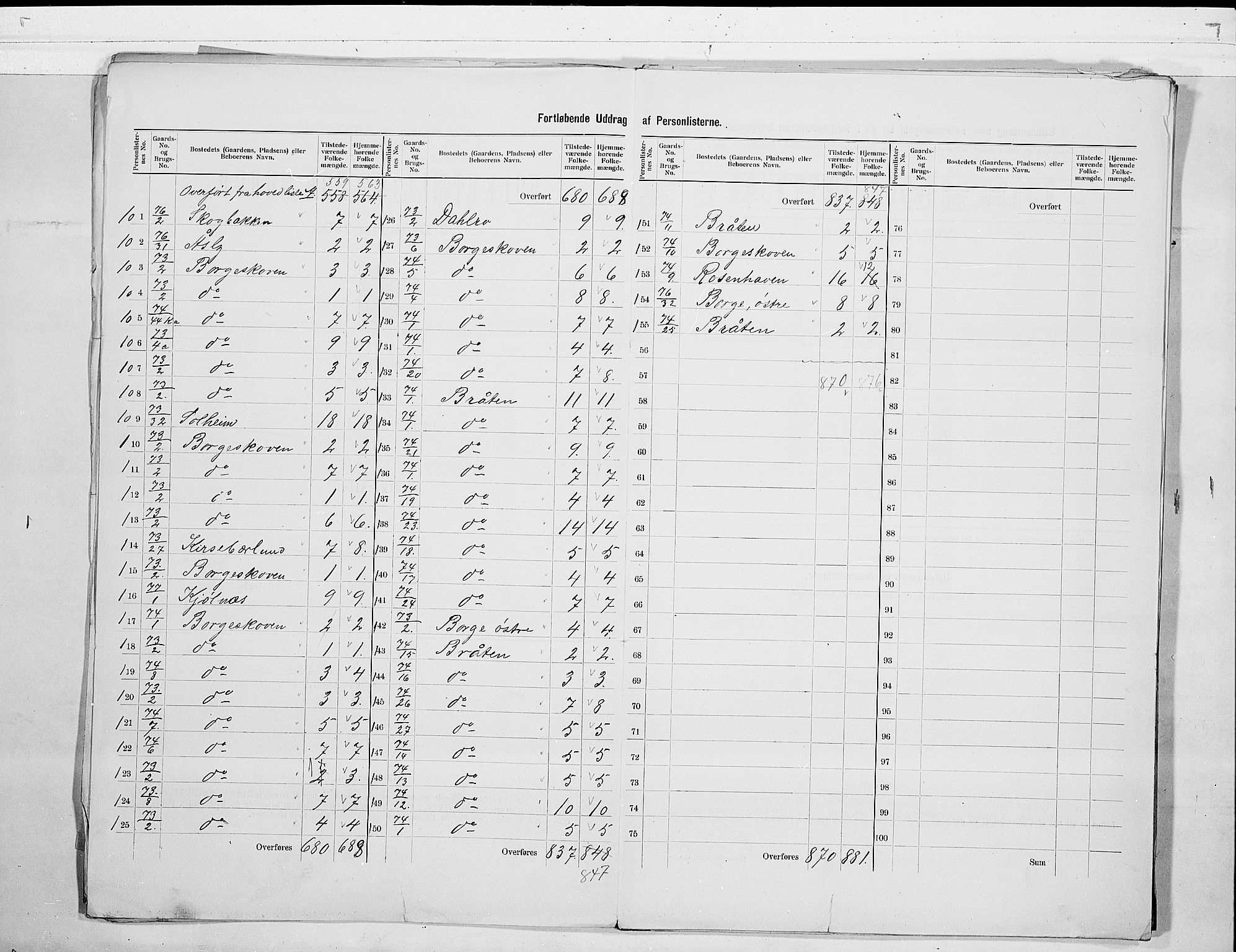 SAKO, 1900 census for Gjerpen, 1900, p. 7