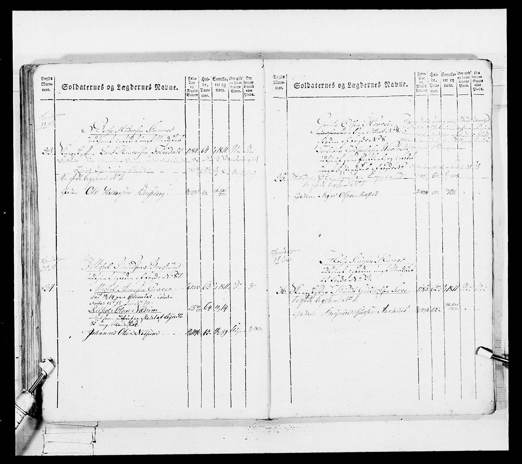 Generalitets- og kommissariatskollegiet, Det kongelige norske kommissariatskollegium, AV/RA-EA-5420/E/Eh/L0100: Bergenhusiske skarpskytterbataljon, 1812, p. 304