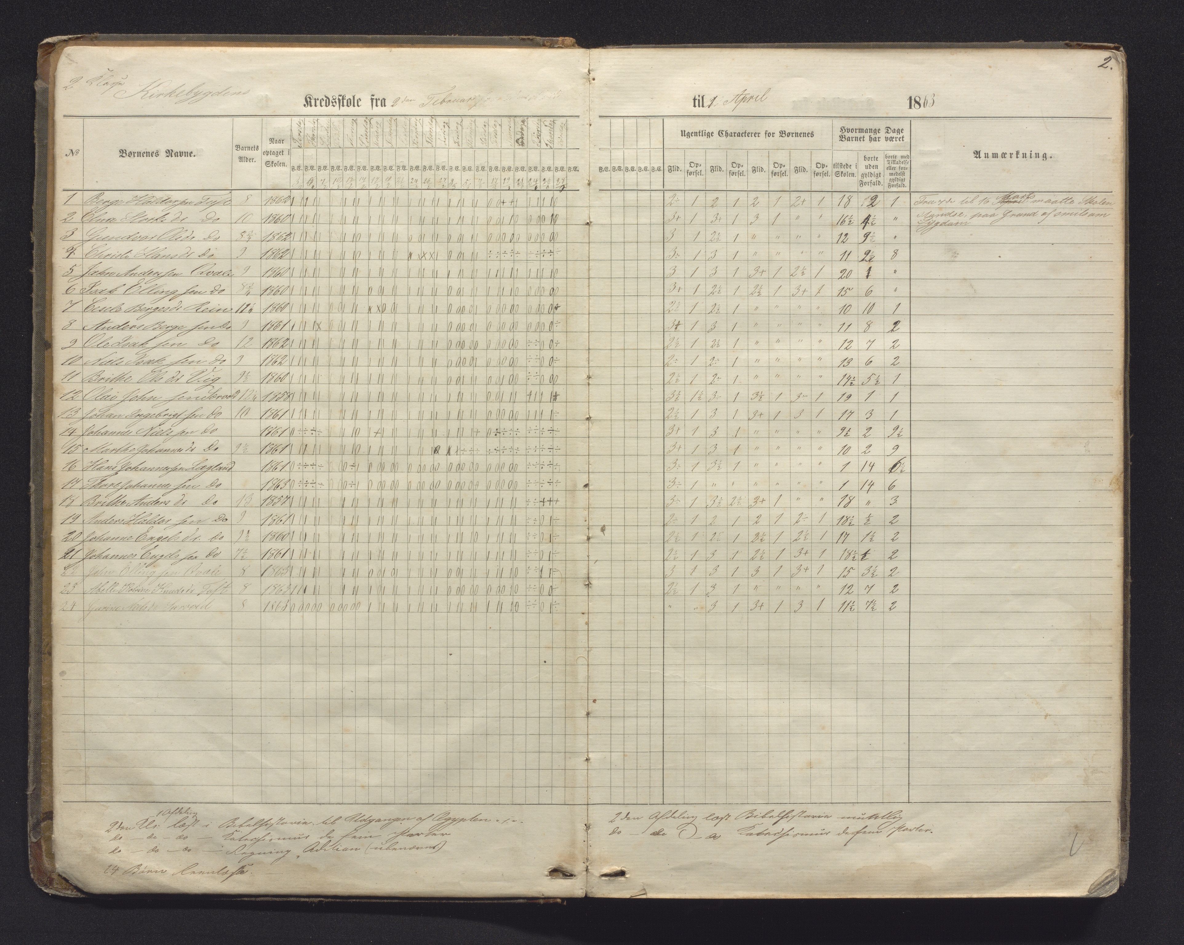 Strandvik kommune. Barneskulane, IKAH/1240-231/G/Ga/L0001: Dagjournal for Læraren i Fuse Præstegjelds skolekredse, 1863-1875