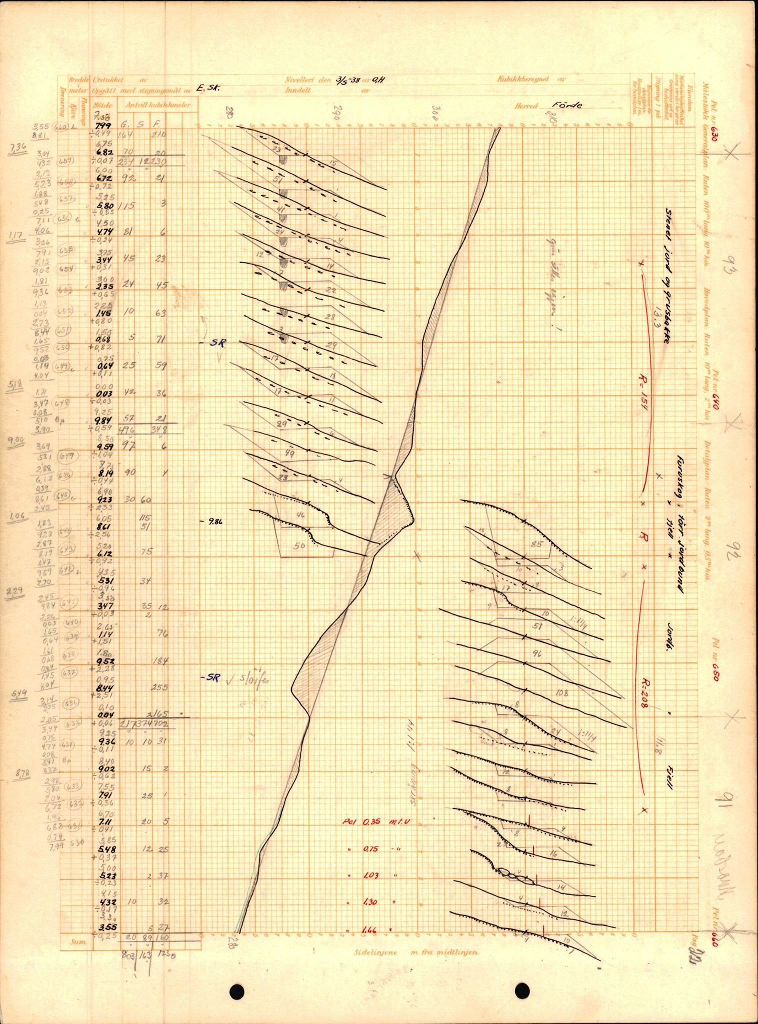 Statens vegvesen, Sogn og Fjordane vegkontor, AV/SAB-A-5301/6/H/H15/H15D/L0007/0001: Profilar / Moskog - Gaular Grense, 1938-1944, p. 10