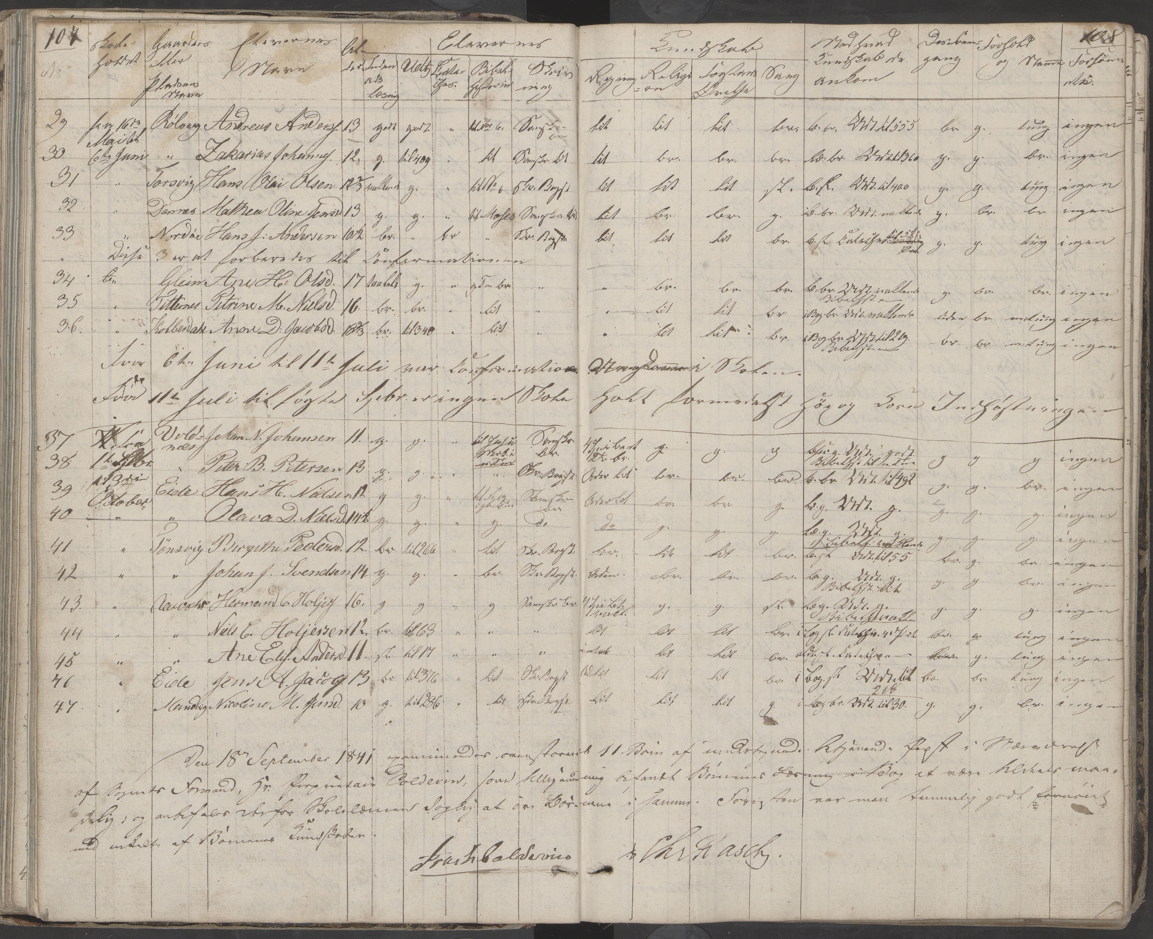 Dønna kommune. Dønnes fastskole, AIN/K-18270.510.01/442/L0001: Skoleprotokoll, 1832-1863, p. 108