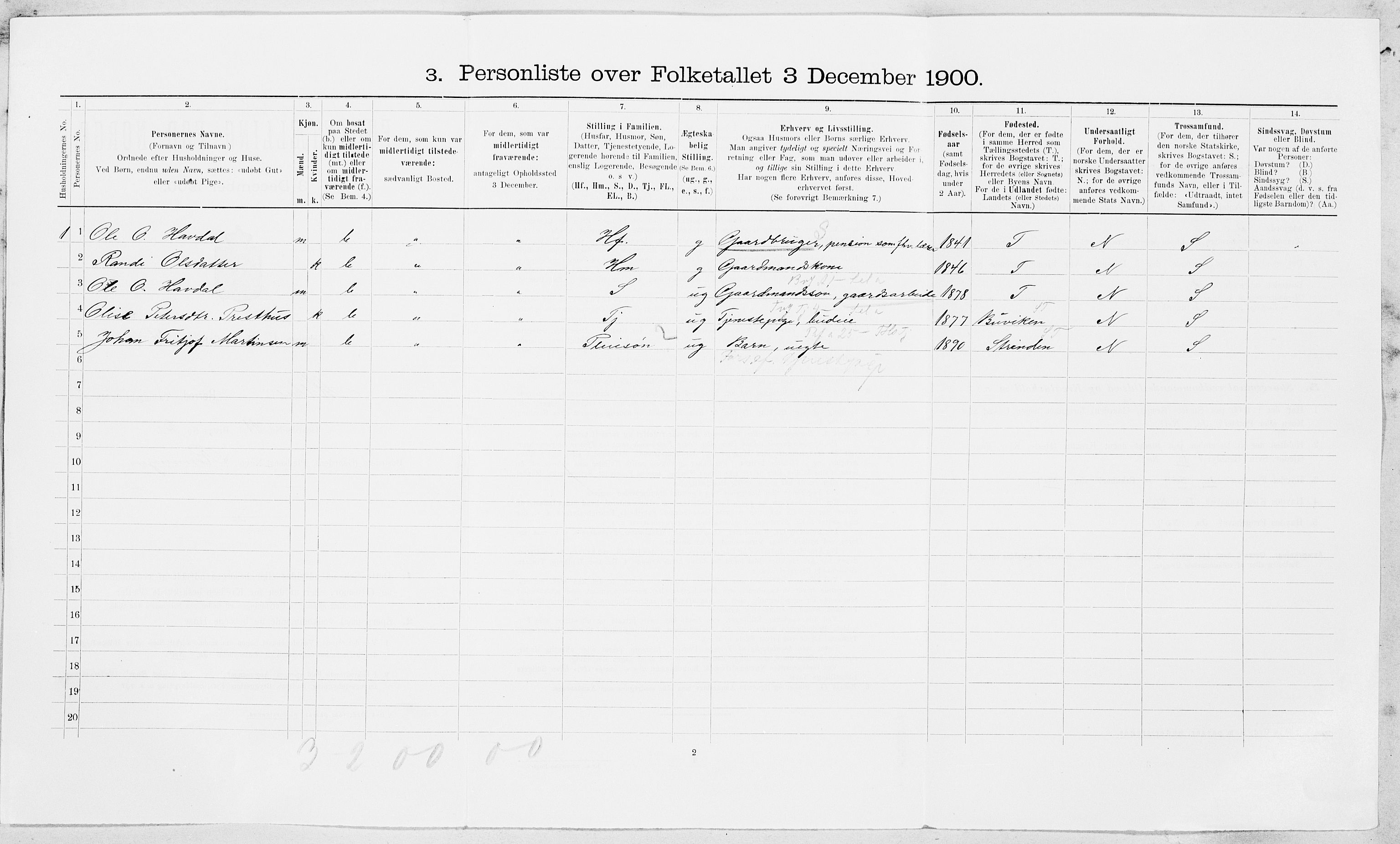 SAT, 1900 census for Melhus, 1900, p. 23