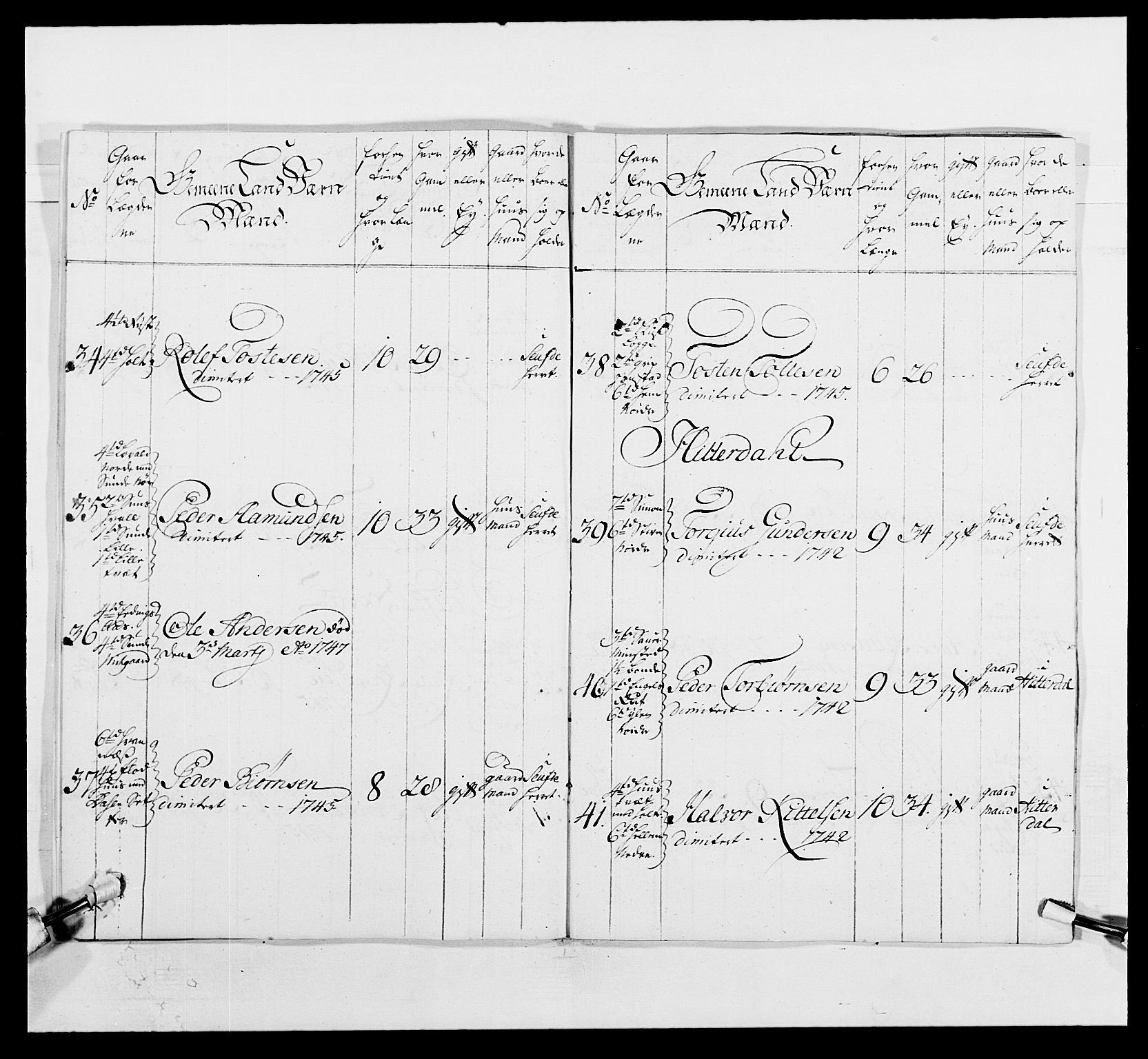 Kommanderende general (KG I) med Det norske krigsdirektorium, AV/RA-EA-5419/E/Ea/L0497: 2. Smålenske regiment, 1748-1765, p. 145