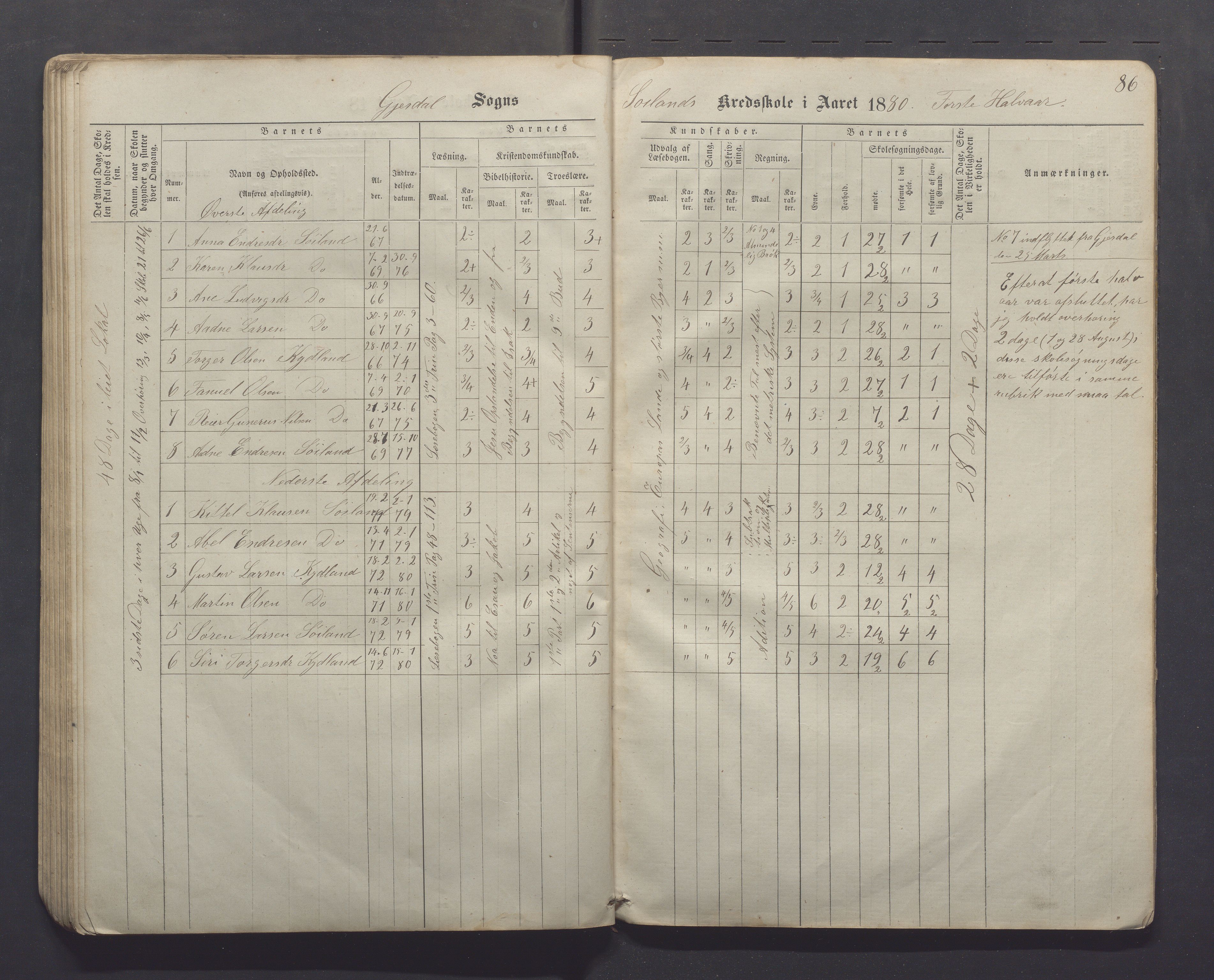 Gjesdal kommune - Kyllingstad skole, IKAR/K-101389/H/L0001: Skoleprotokoll - Søyland, 1866-1882, p. 86