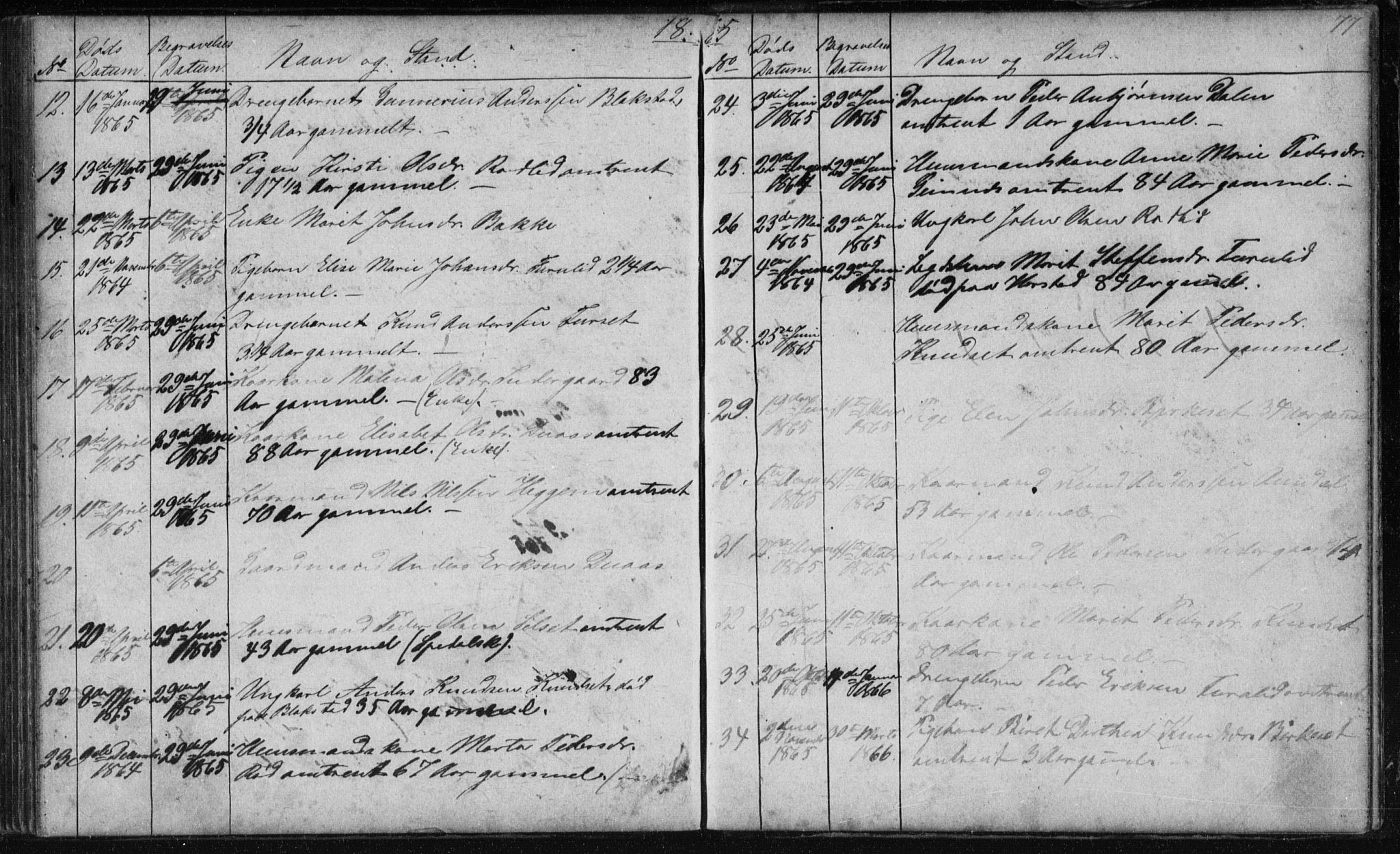 Ministerialprotokoller, klokkerbøker og fødselsregistre - Møre og Romsdal, AV/SAT-A-1454/584/L0968: Parish register (copy) no. 584C01, 1862-1877, p. 77