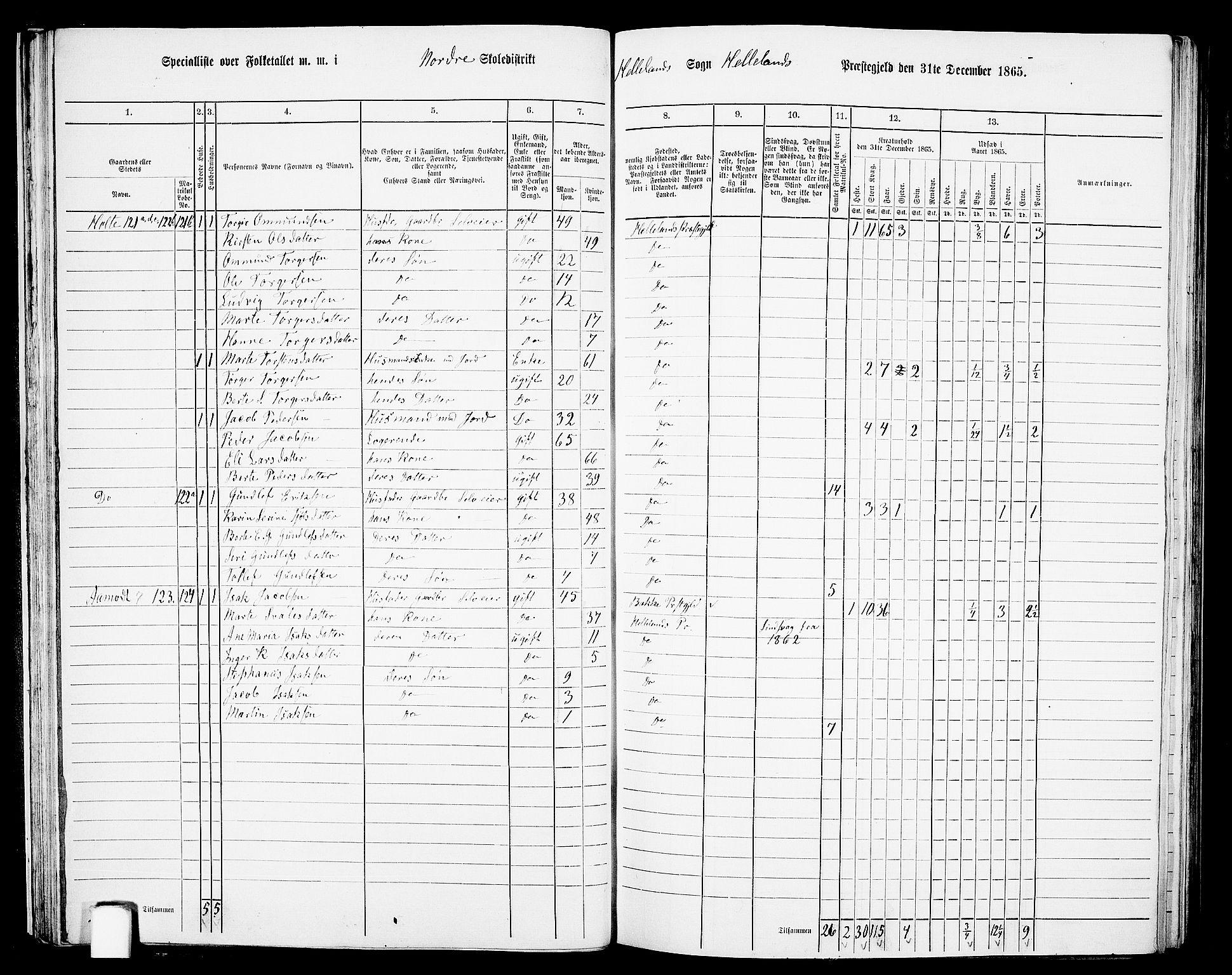 RA, 1865 census for Helleland, 1865, p. 39