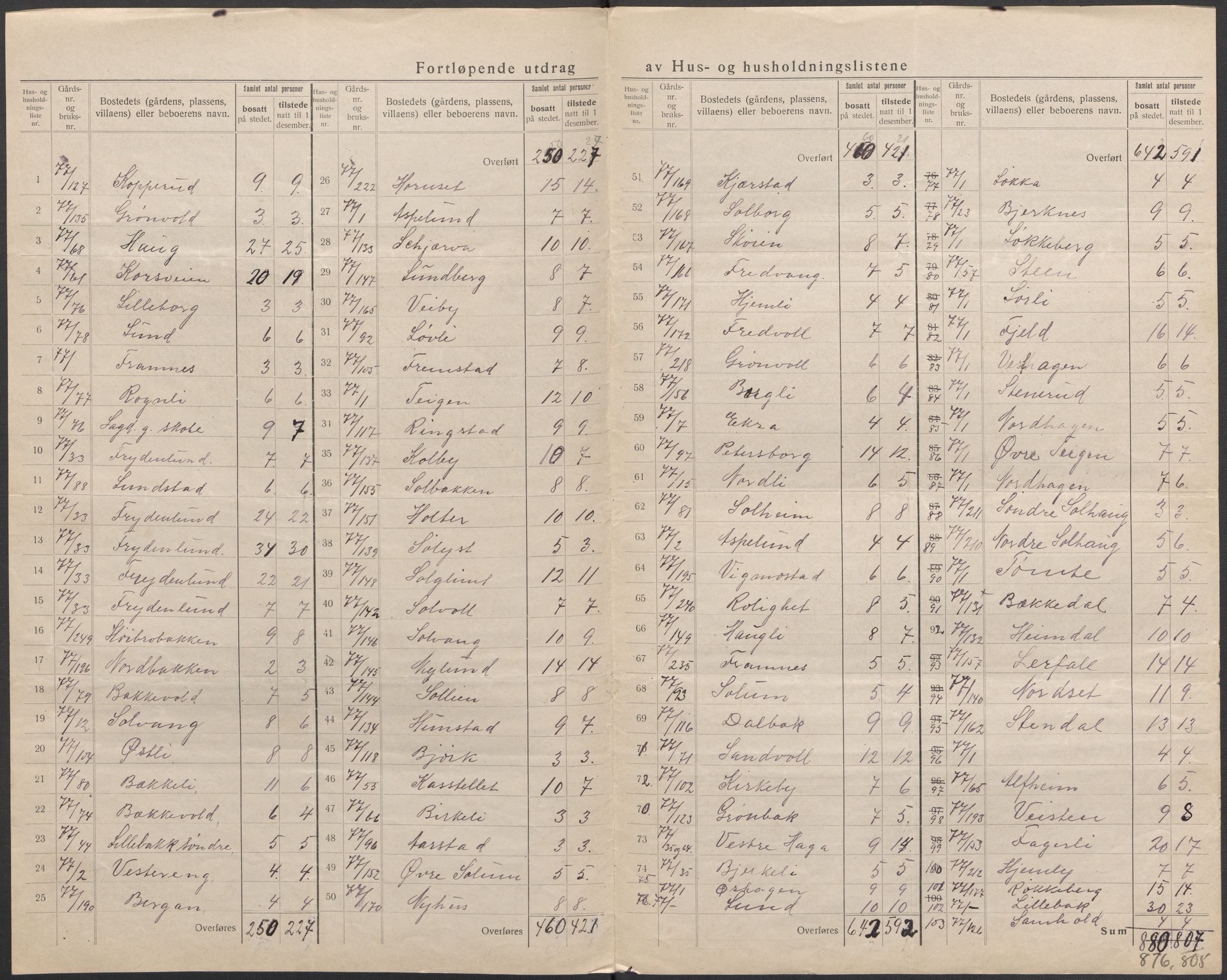 SAO, 1920 census for Skedsmo, 1920, p. 30