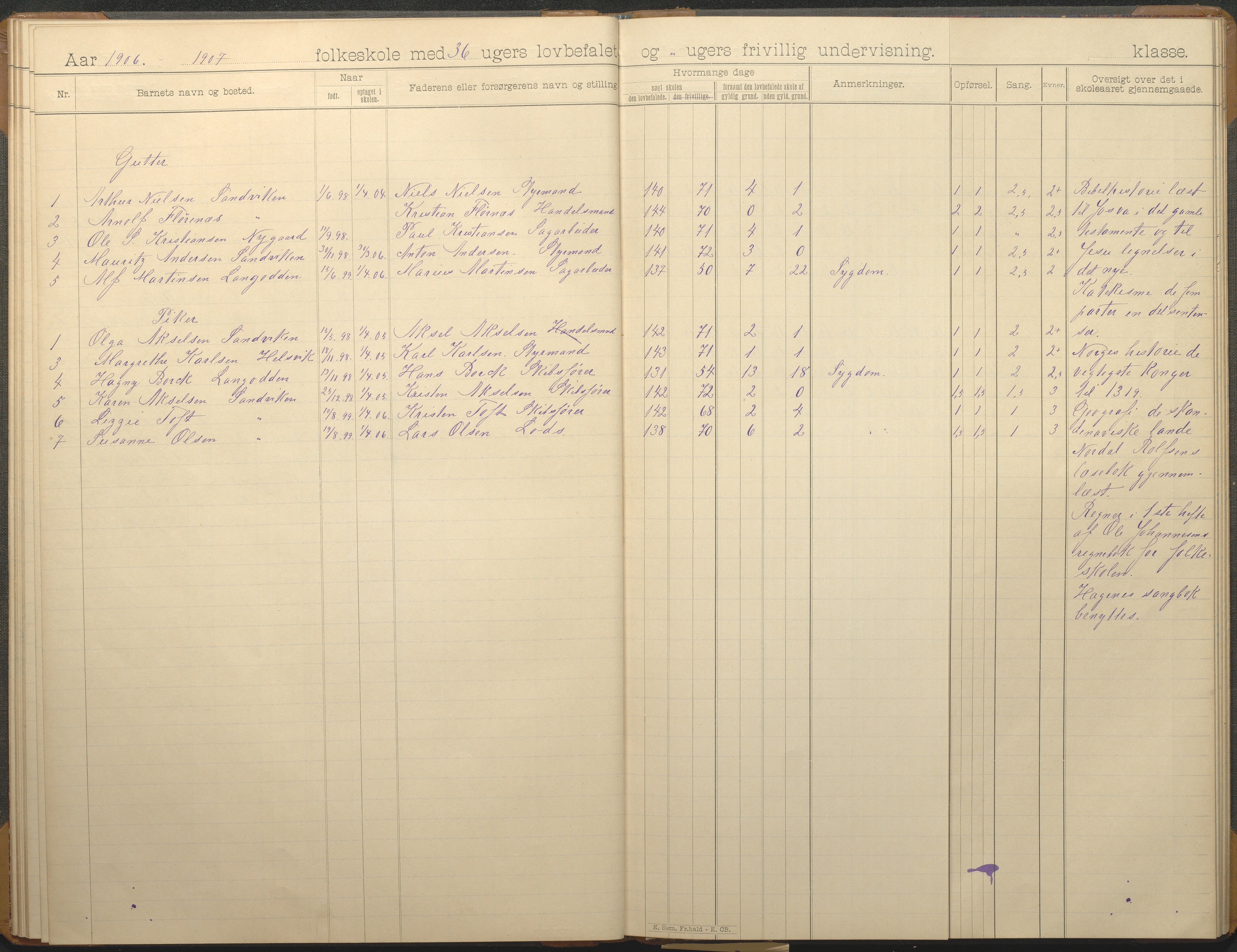 Hisøy kommune frem til 1991, AAKS/KA0922-PK/33/L0007: Skoleprotokoll, 1893-1925