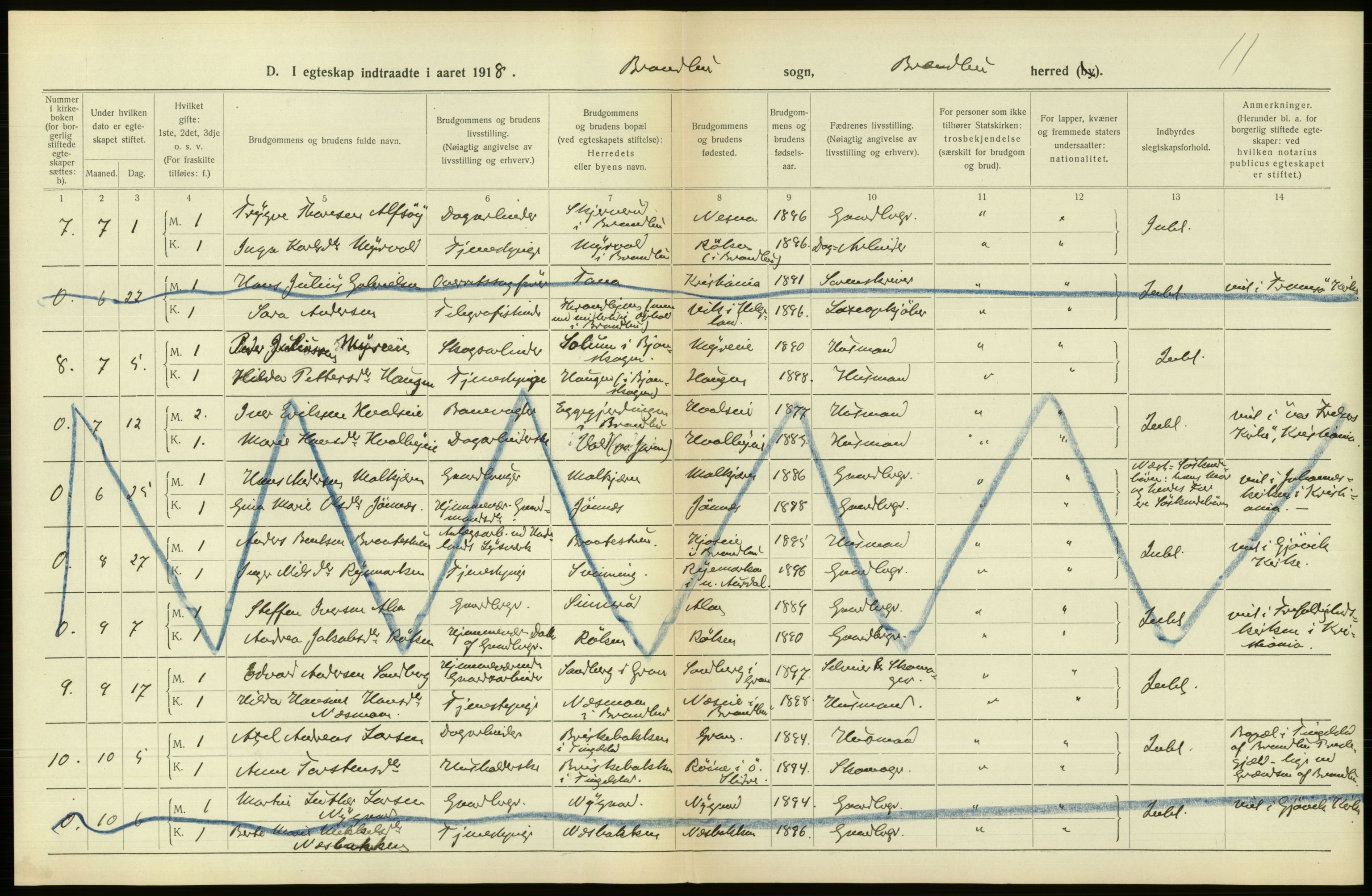 Statistisk sentralbyrå, Sosiodemografiske emner, Befolkning, RA/S-2228/D/Df/Dfb/Dfbh/L0016: Oppland fylke: Gifte, dødfødte. Bygder og byer., 1918, p. 149