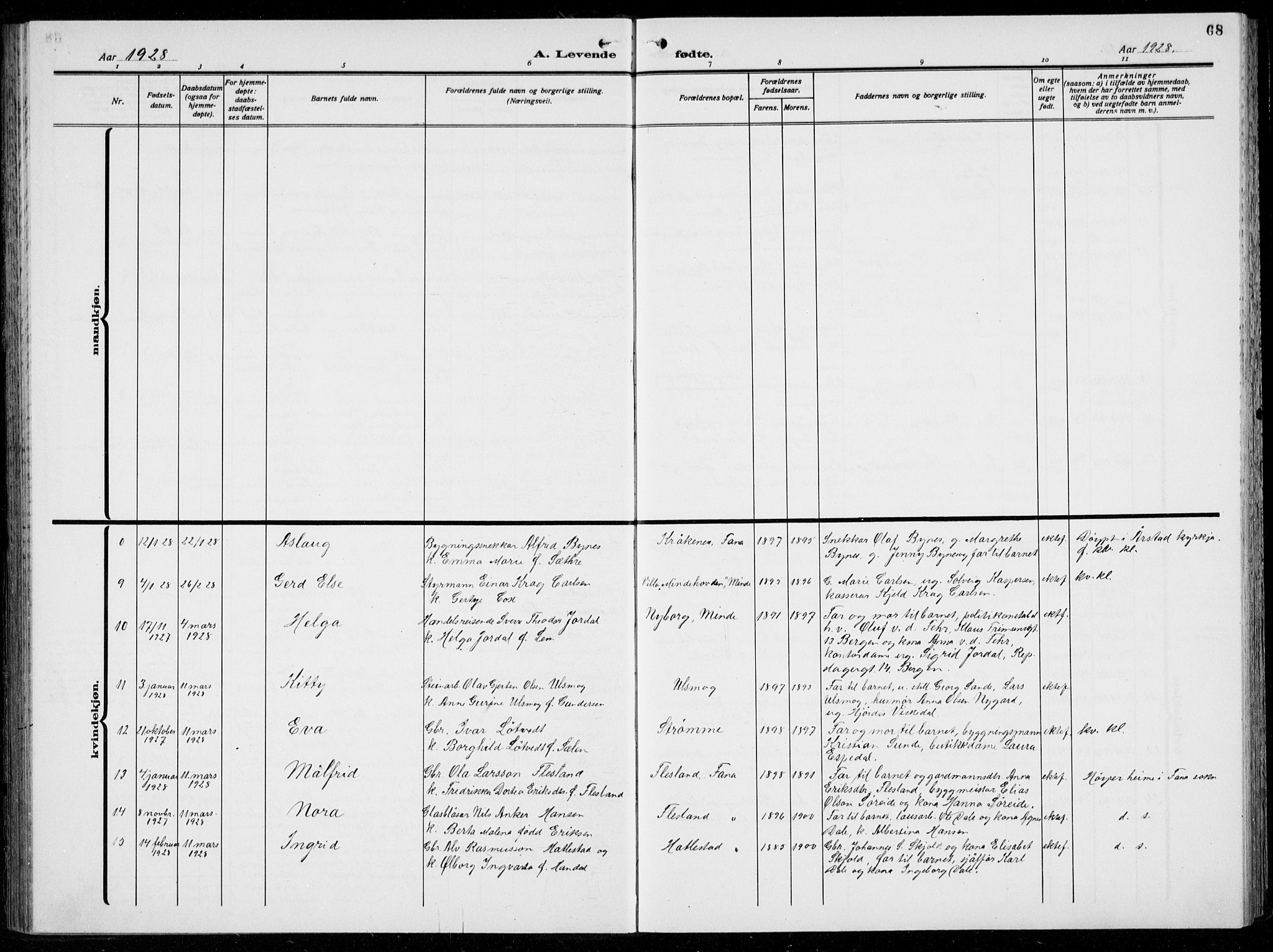 Birkeland Sokneprestembete, AV/SAB-A-74601/H/Hab: Parish register (copy) no. A  8, 1923-1933, p. 68