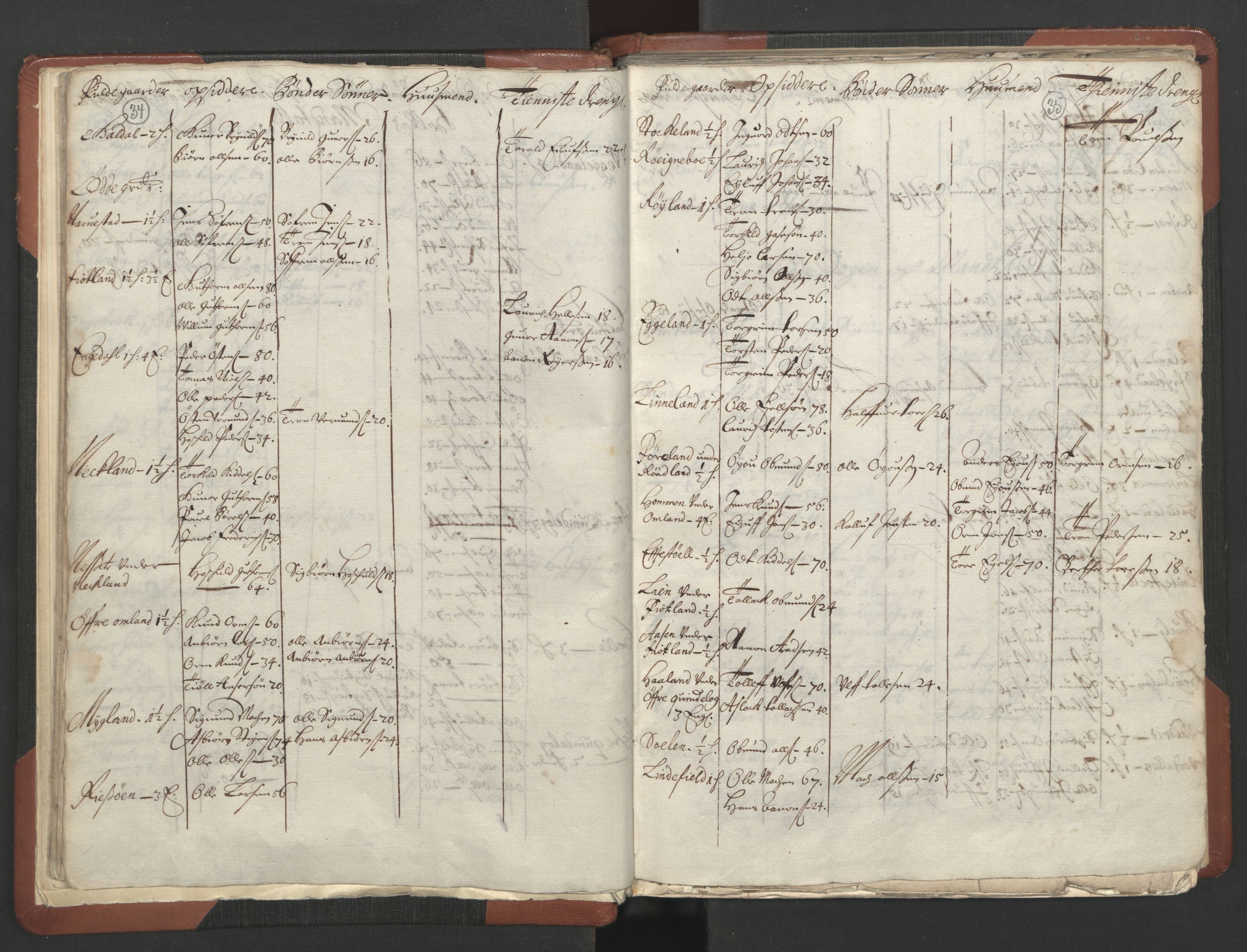 RA, Bailiff's Census 1664-1666, no. 10: Lista len, 1664, p. 34-35