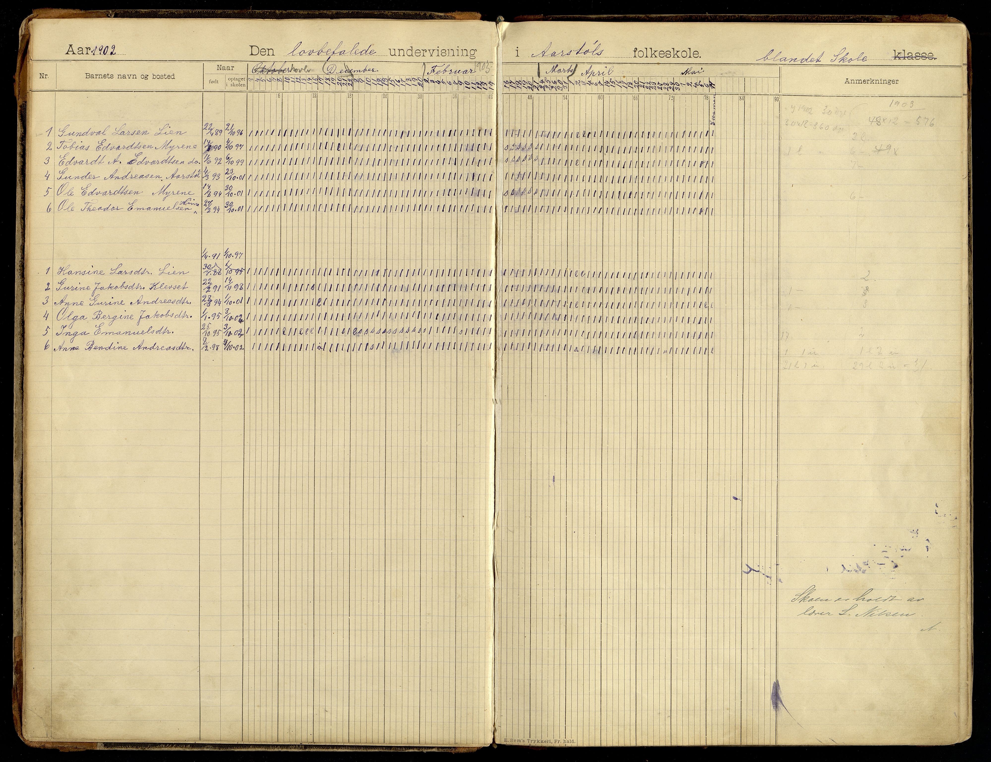 Søgne kommune - Årstøl, ARKSOR/1018SØ568/I/L0001: Dagbok for Årstøl (d), 1896-1956, p. 14-15