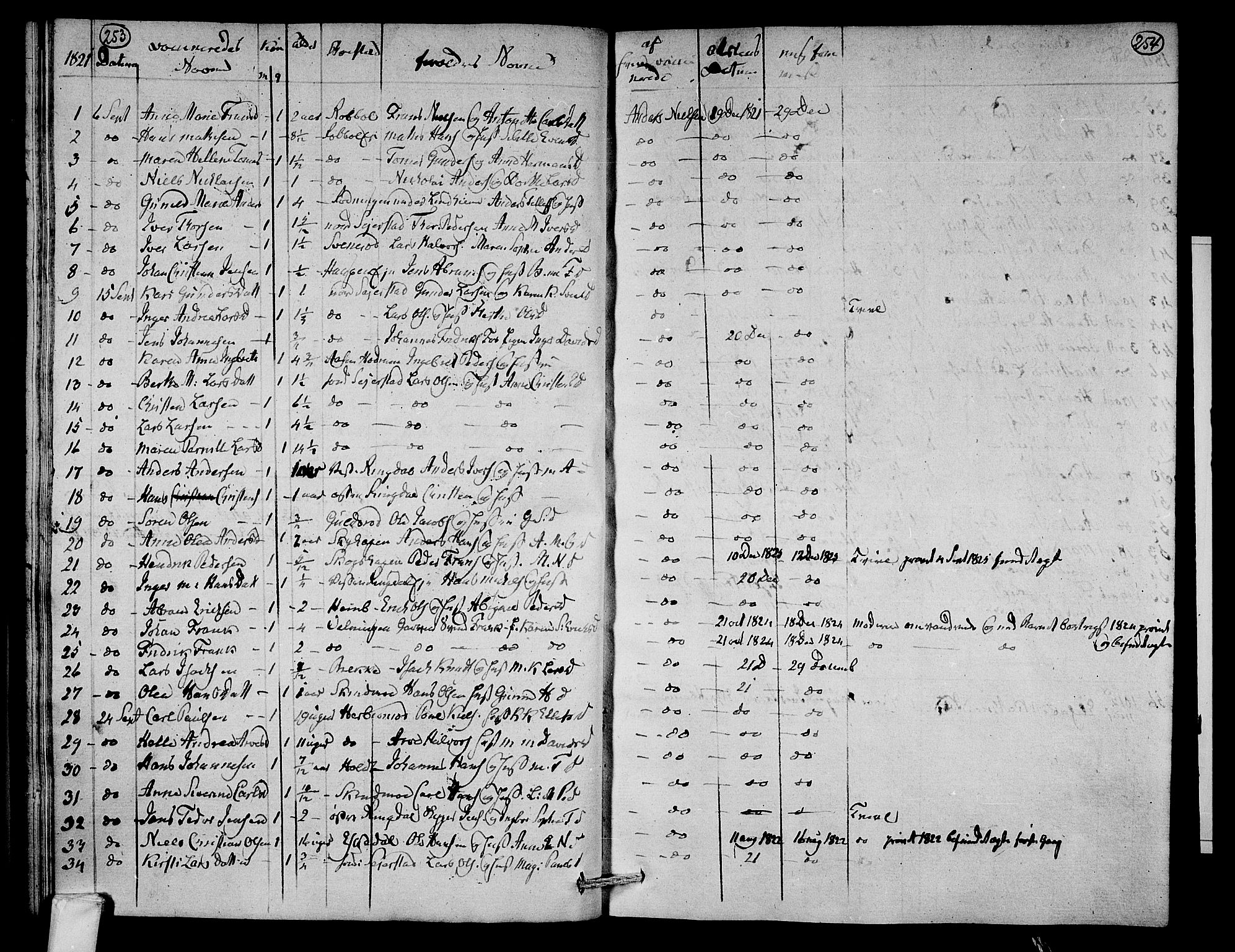 Hedrum kirkebøker, AV/SAKO-A-344/F/Fa/L0003: Parish register (official) no. I 3, 1807-1816, p. 253-254