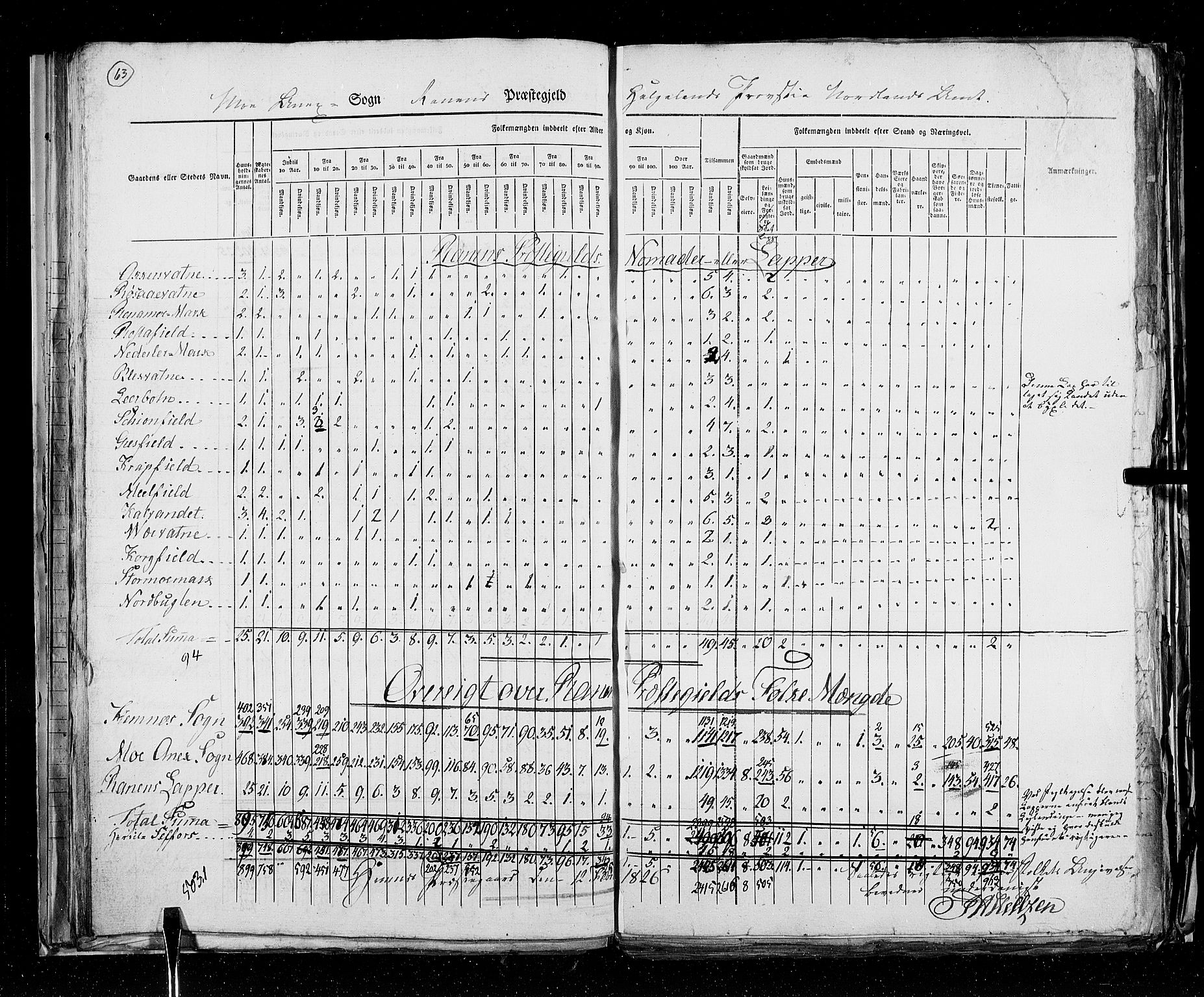 RA, Census 1825, vol. 18: Nordland amt, 1825, p. 63