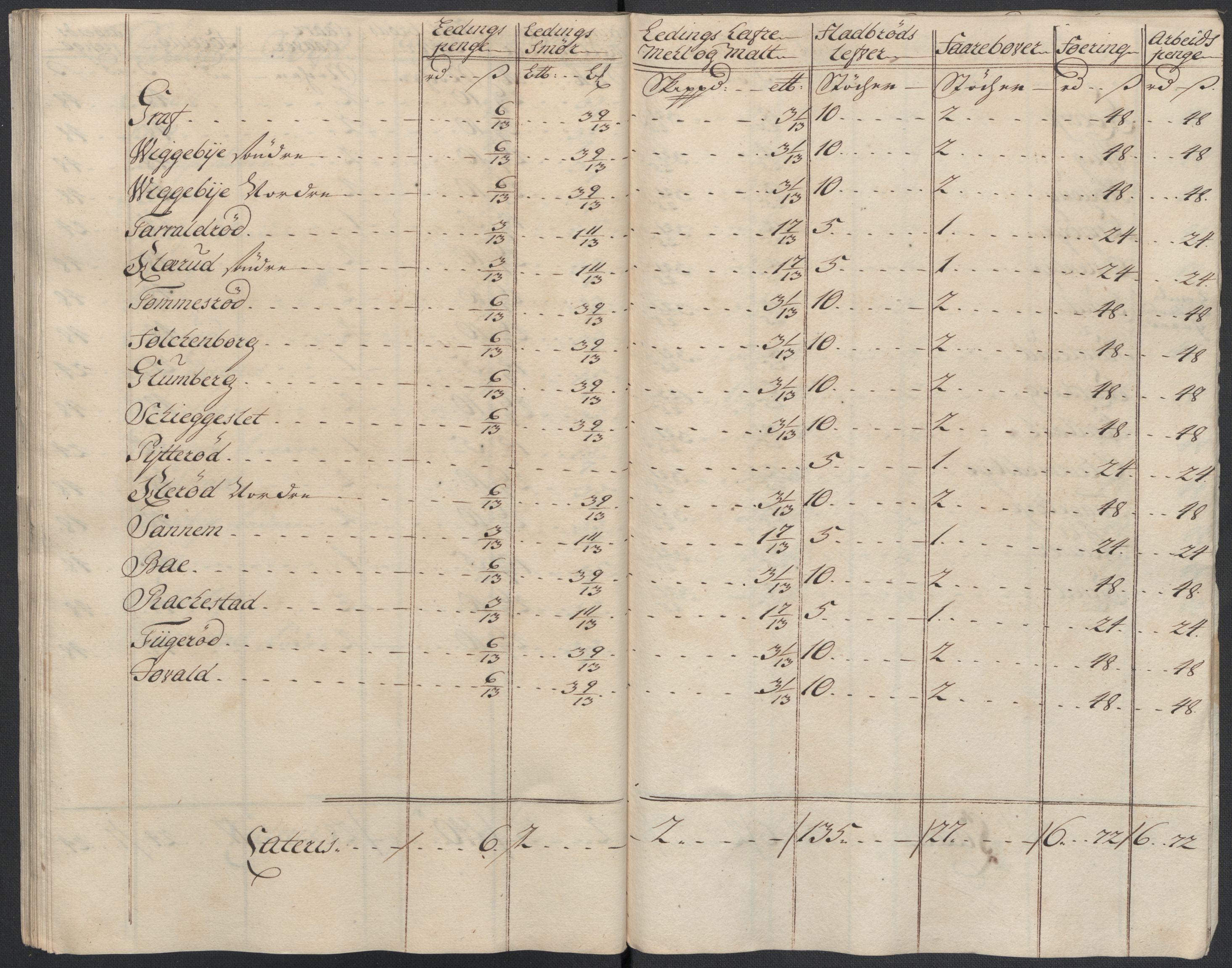 Rentekammeret inntil 1814, Reviderte regnskaper, Fogderegnskap, AV/RA-EA-4092/R07/L0310: Fogderegnskap Rakkestad, Heggen og Frøland, 1715, p. 166