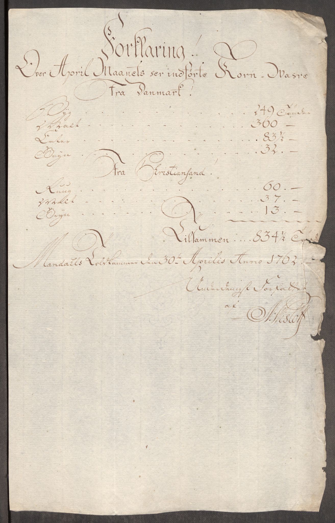 Rentekammeret inntil 1814, Realistisk ordnet avdeling, AV/RA-EA-4070/Oe/L0007: [Ø1]: Priskuranter, 1761-1763, p. 502