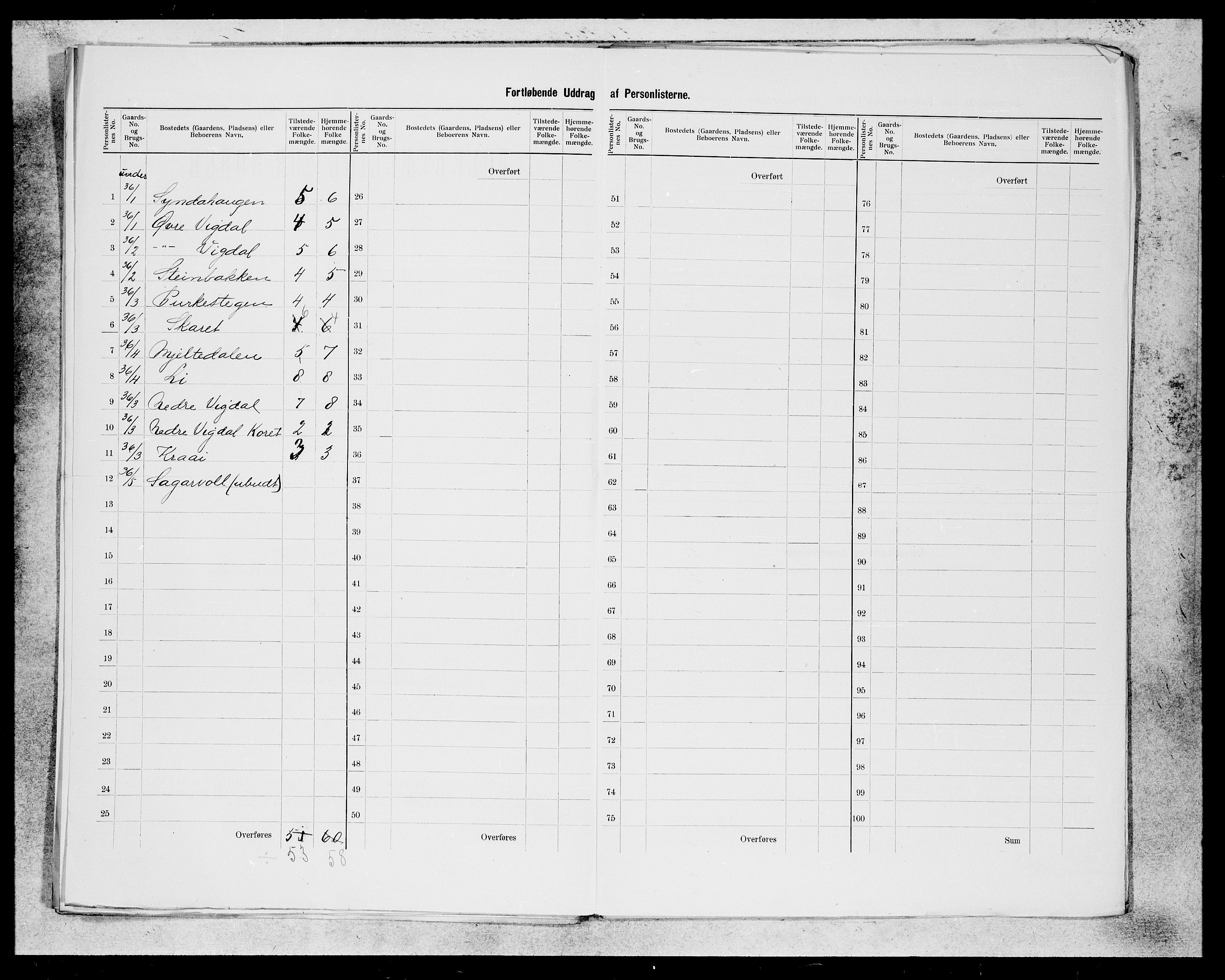 SAB, 1900 census for Luster, 1900, p. 12