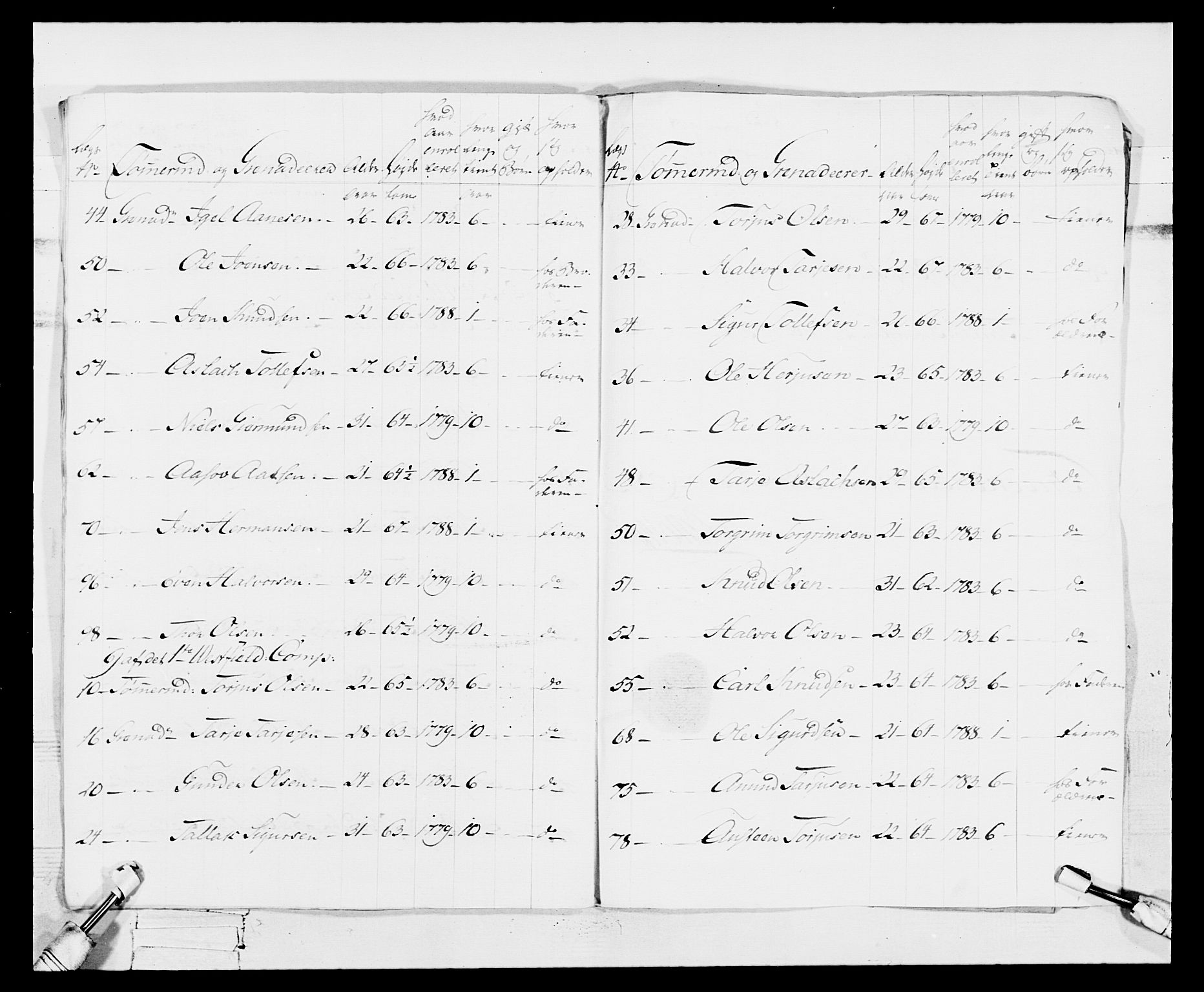 Generalitets- og kommissariatskollegiet, Det kongelige norske kommissariatskollegium, AV/RA-EA-5420/E/Eh/L0114: Telemarkske nasjonale infanteriregiment, 1789-1802, p. 47