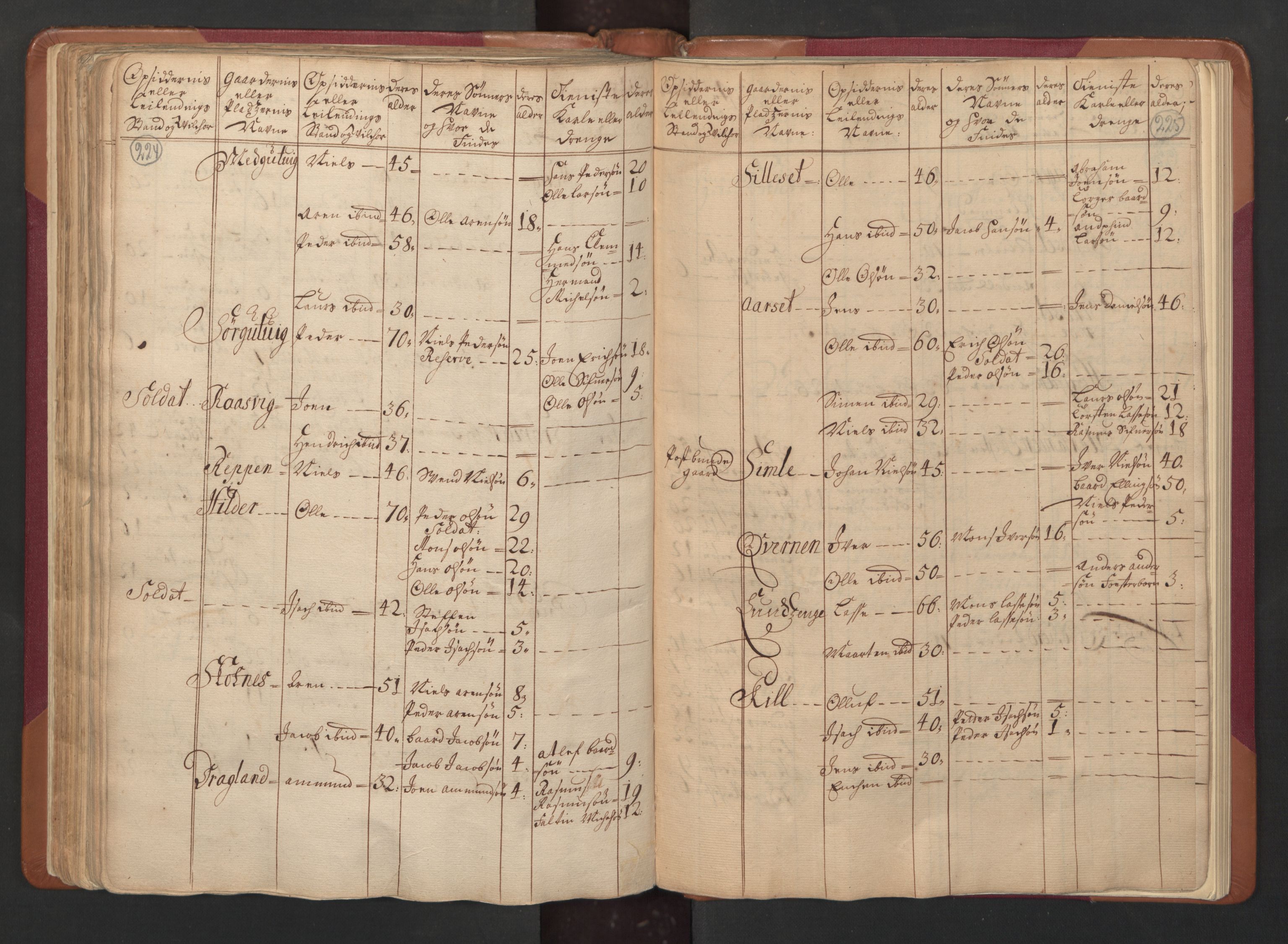 RA, Census (manntall) 1701, no. 15: Inderøy fogderi and Namdal fogderi, 1701, p. 224-225