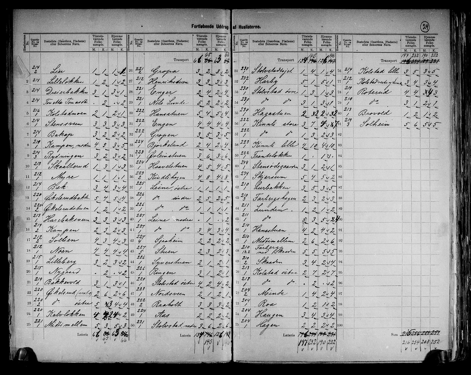 RA, 1891 census for 0412 Ringsaker, 1891, p. 24