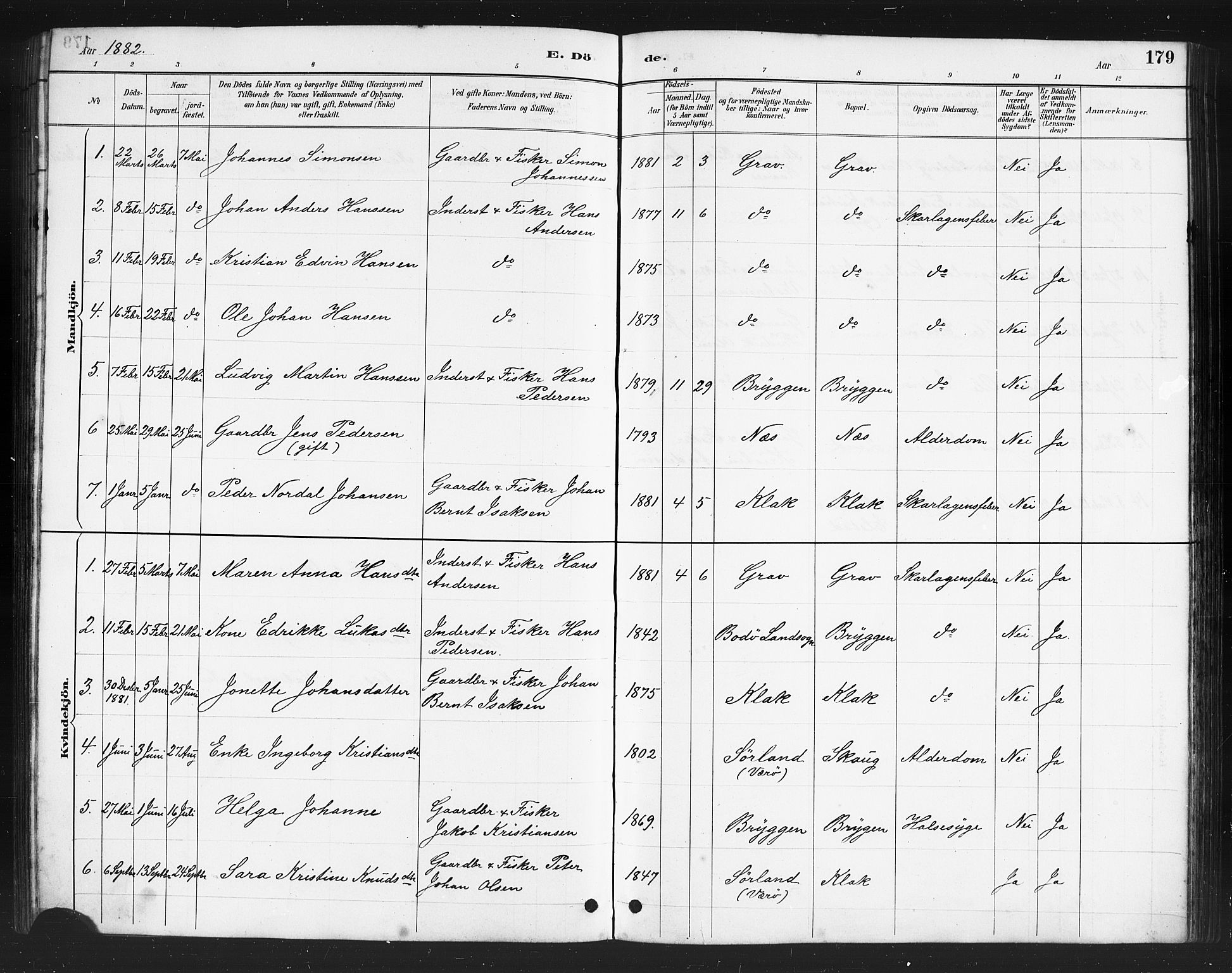 Ministerialprotokoller, klokkerbøker og fødselsregistre - Nordland, AV/SAT-A-1459/808/L0131: Parish register (copy) no. 808C02, 1879-1919, p. 179