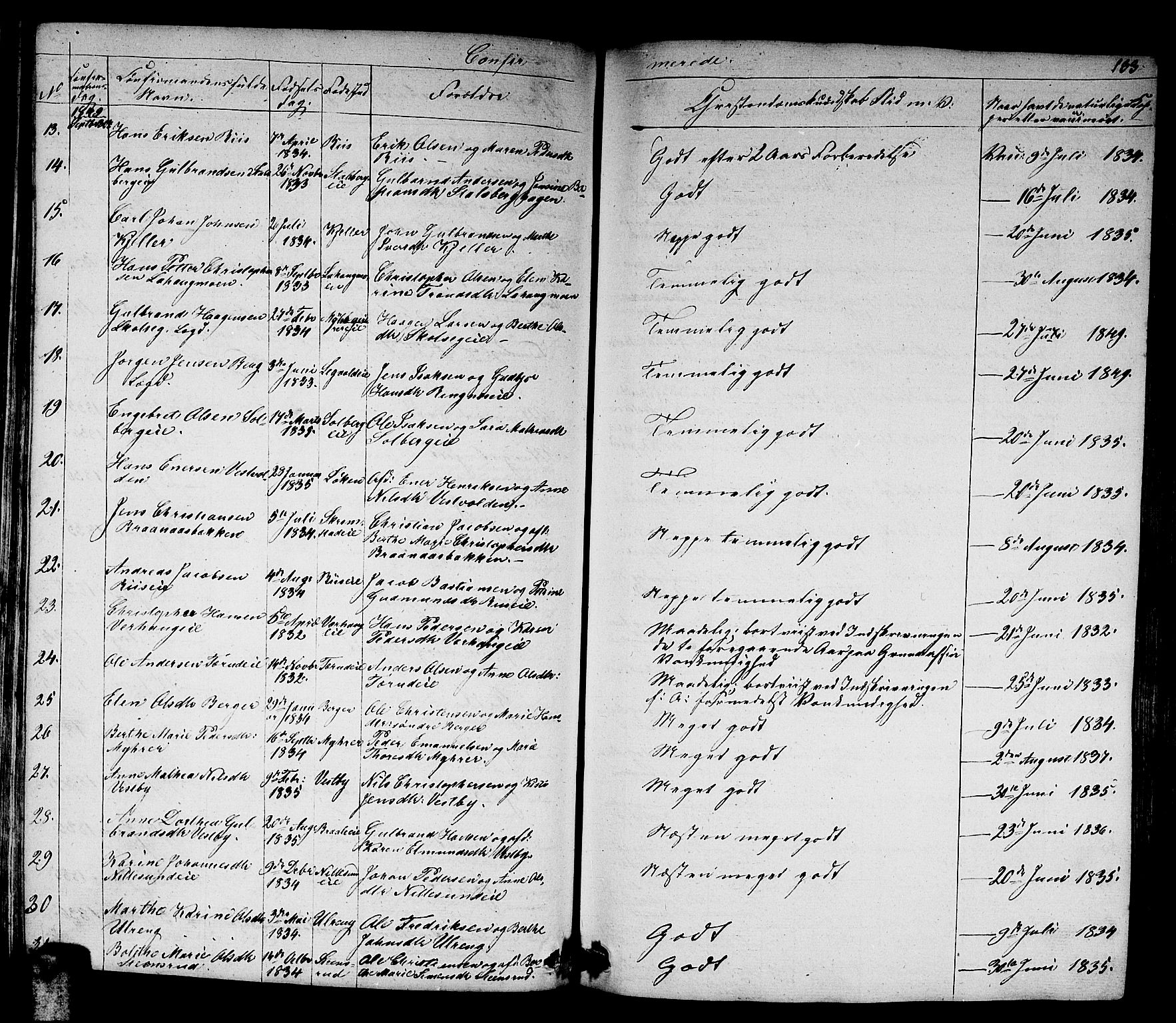 Skedsmo prestekontor Kirkebøker, SAO/A-10033a/G/Ga/L0001: Parish register (copy) no. I 1, 1830-1854, p. 133