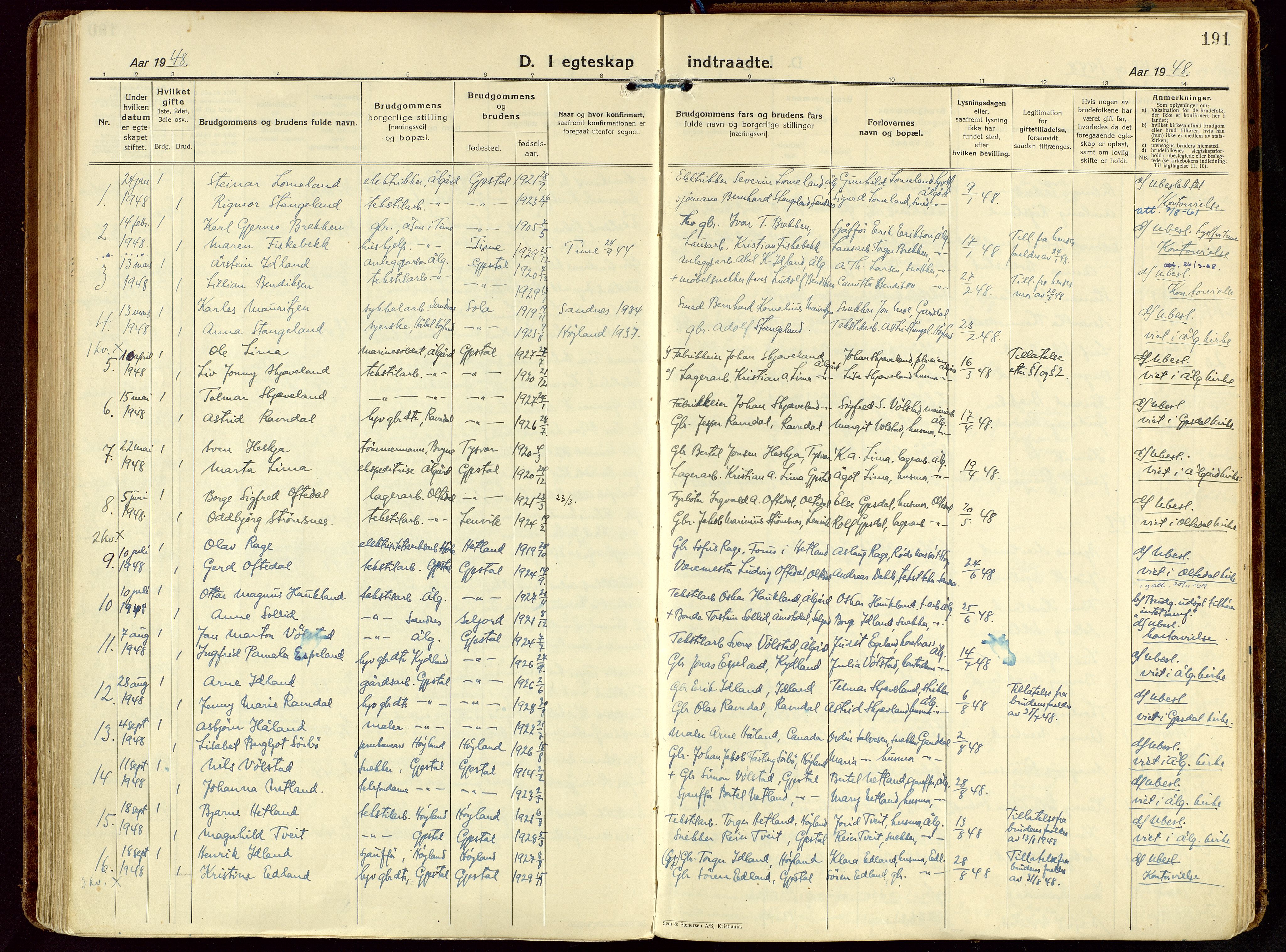 Gjesdal sokneprestkontor, SAST/A-101796/003/O/L0001: Parish register (official) no. A 1, 1925-1949, p. 191