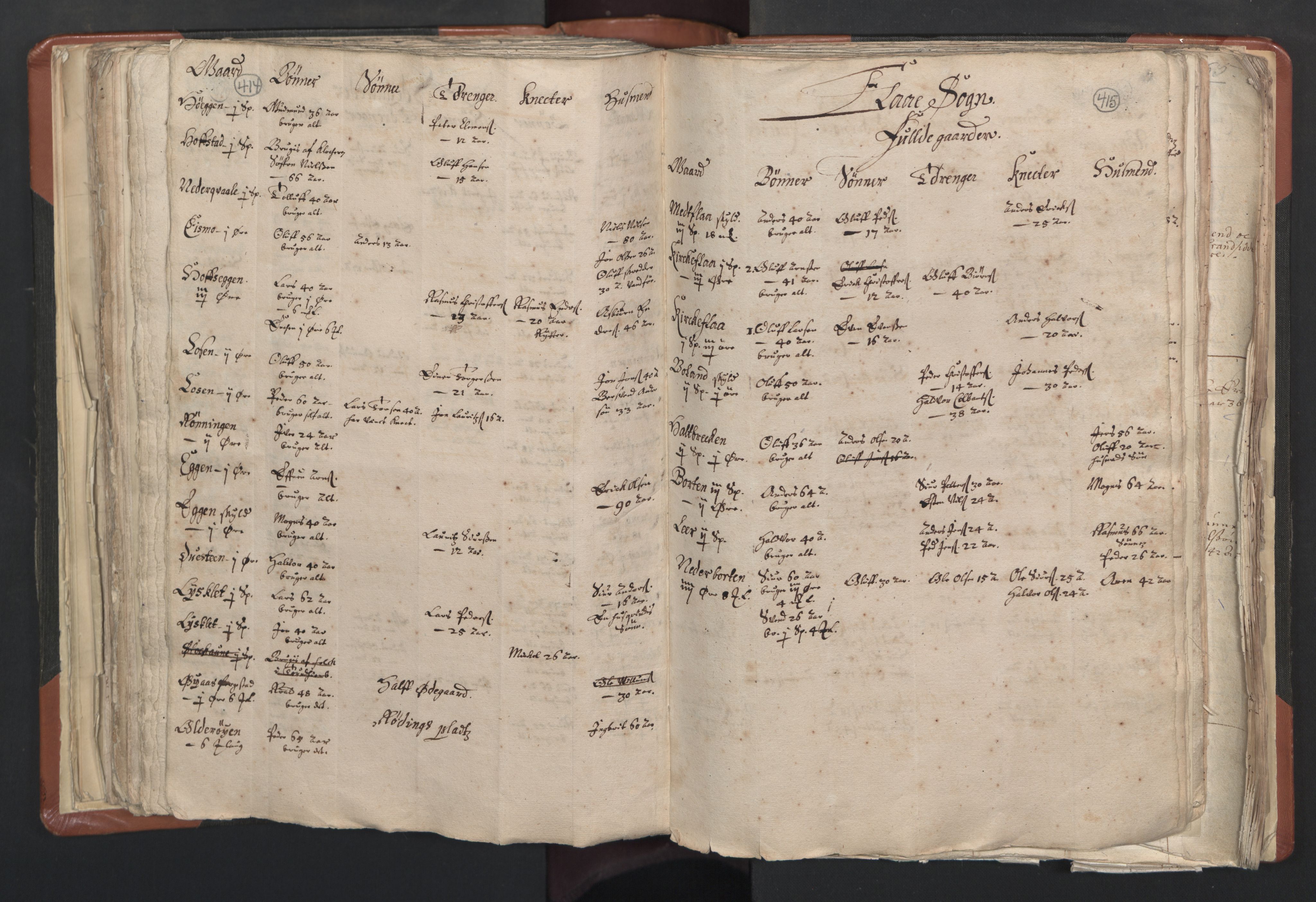 RA, Vicar's Census 1664-1666, no. 31: Dalane deanery, 1664-1666, p. 414-415
