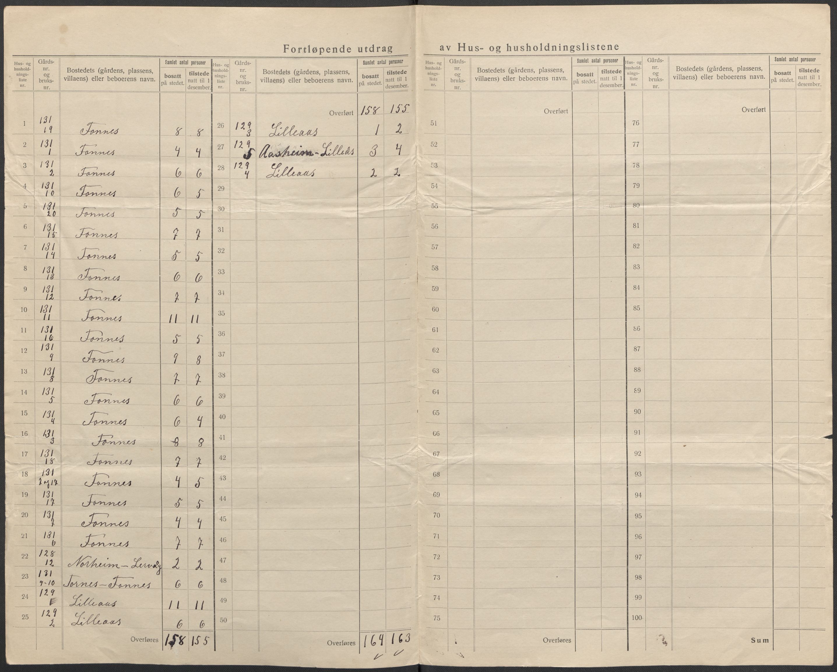 SAB, 1920 census for Austrheim, 1920, p. 9