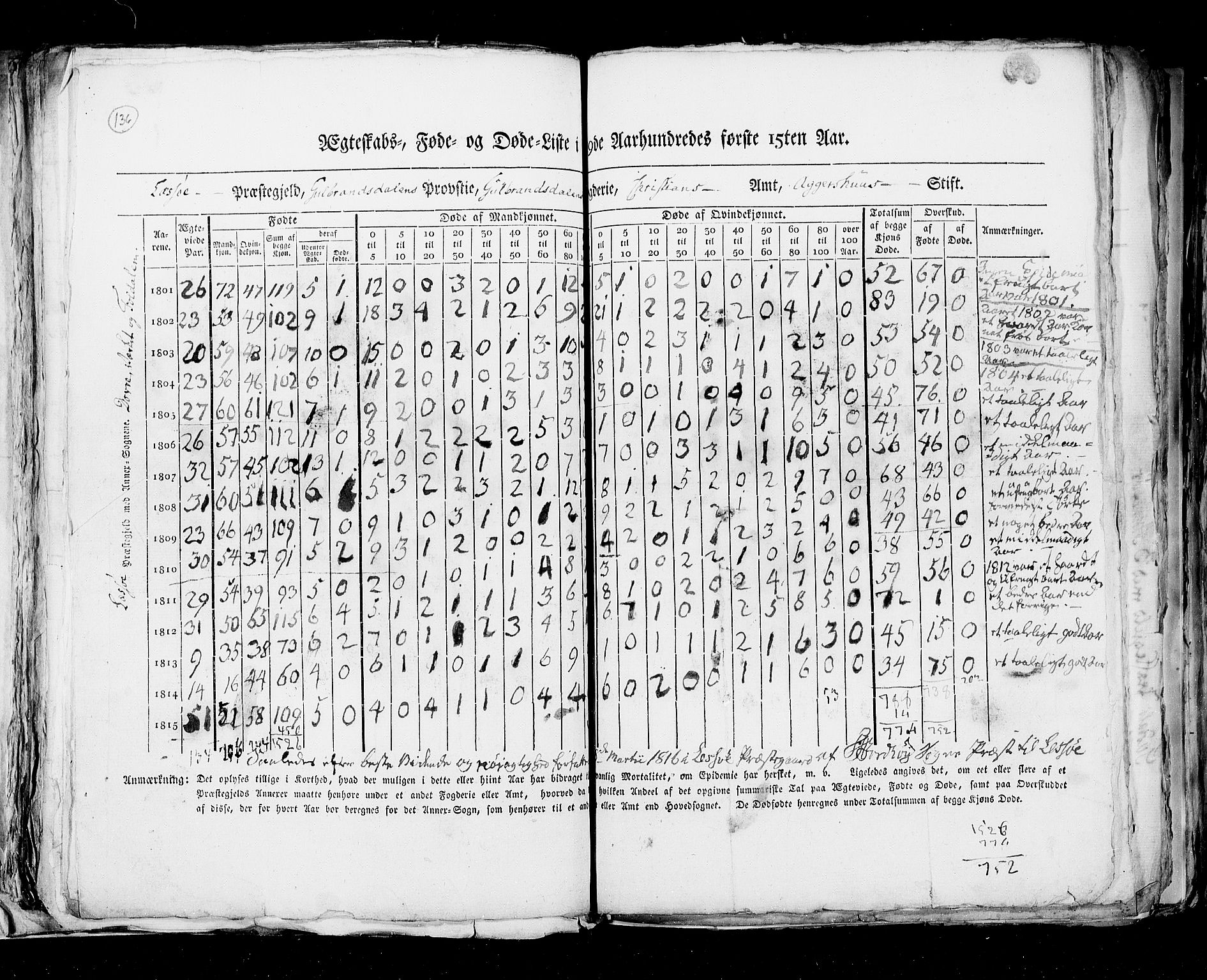 RA, Census 1815, vol. 6: Akershus stift and Kristiansand stift, 1815, p. 136