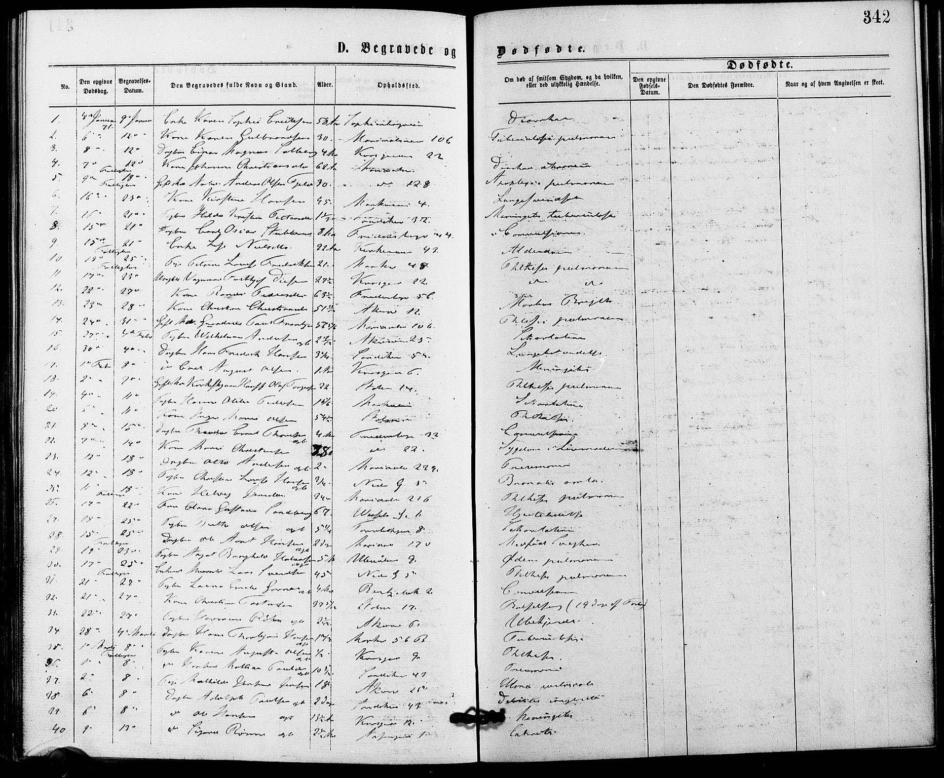 Gamle Aker prestekontor Kirkebøker, SAO/A-10617a/G/L0003: Parish register (copy) no. 3, 1869-1874, p. 342