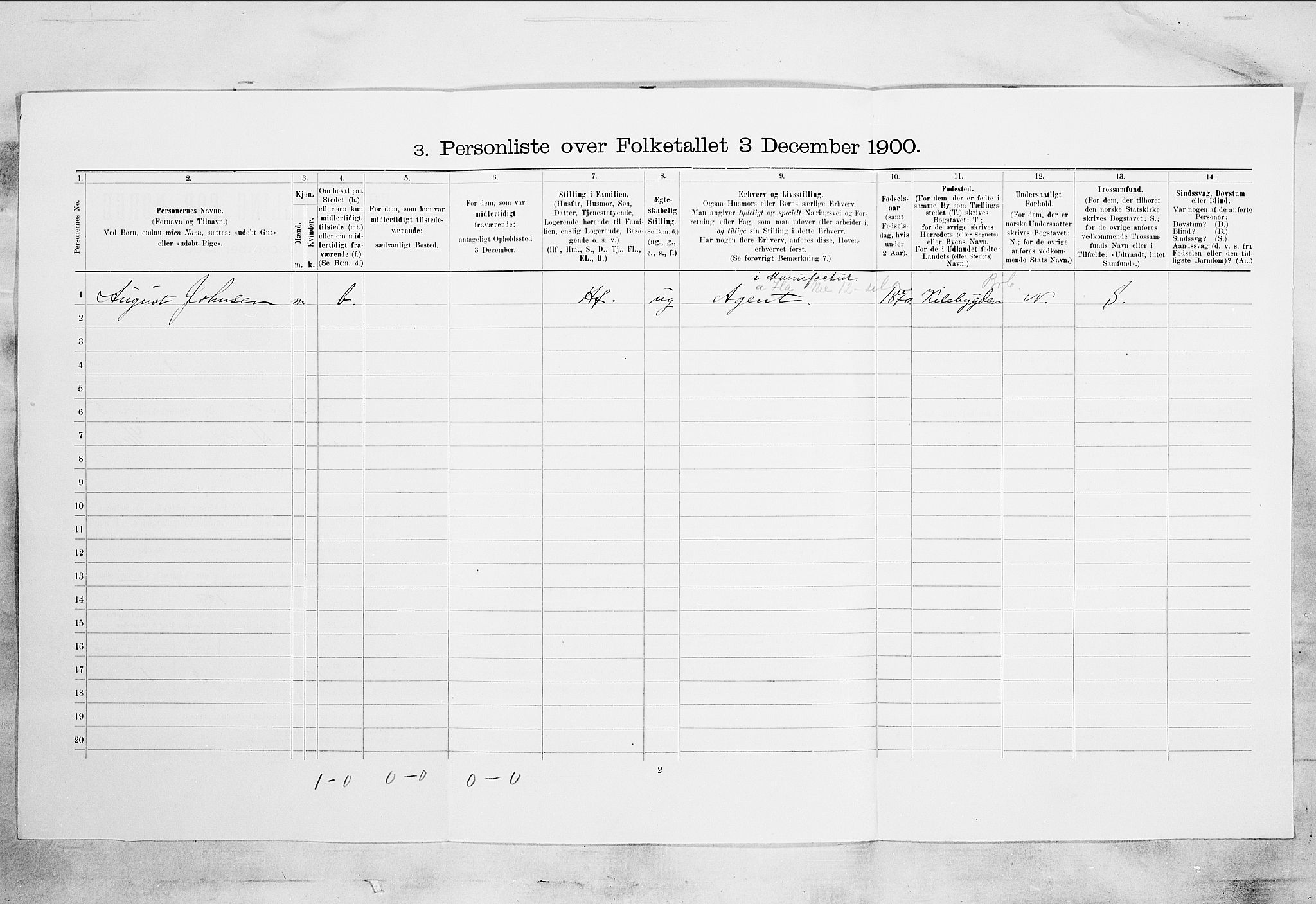 SAKO, 1900 census for Skien, 1900, p. 777