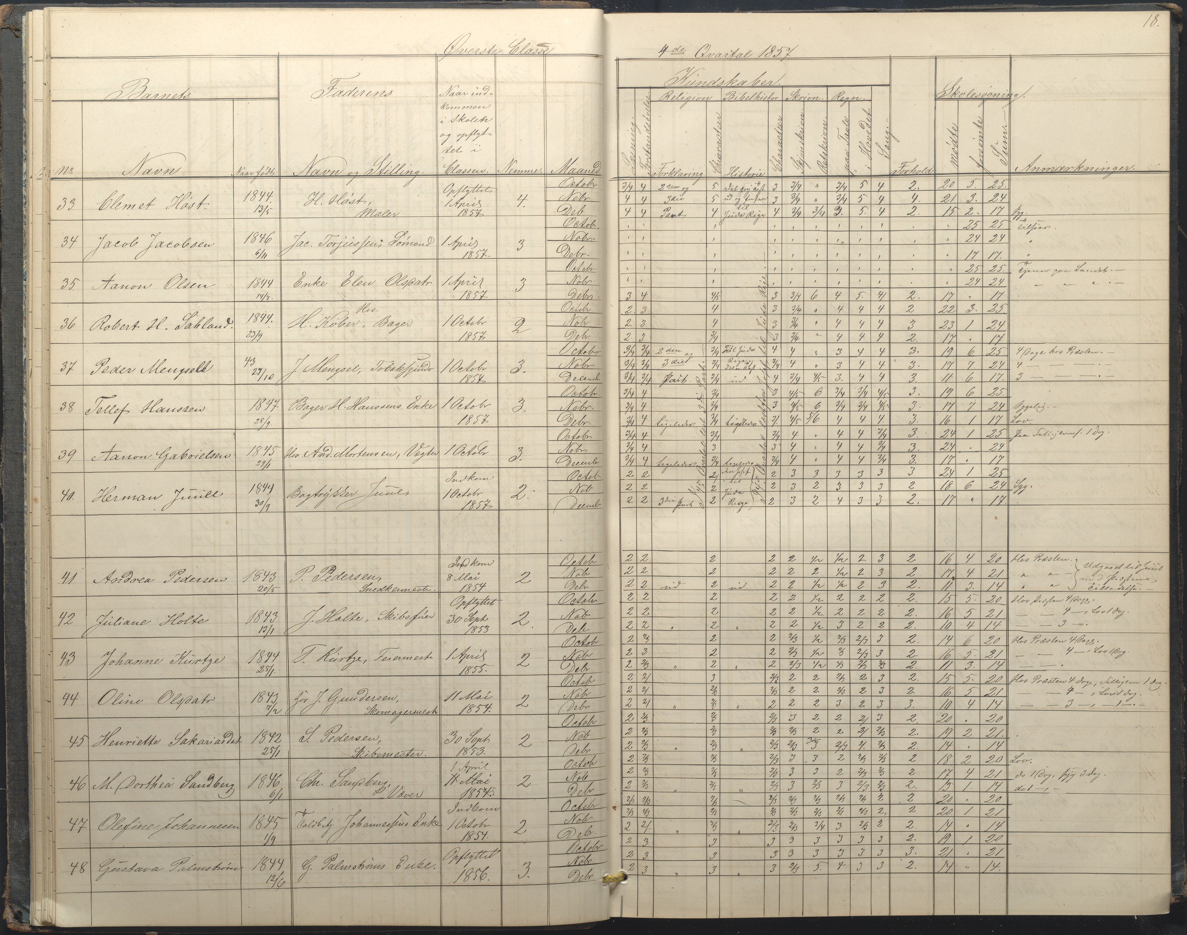 Arendal kommune, Katalog I, AAKS/KA0906-PK-I/07/L0034: Protokoll for øverste klasse, 1857-1865, p. 18