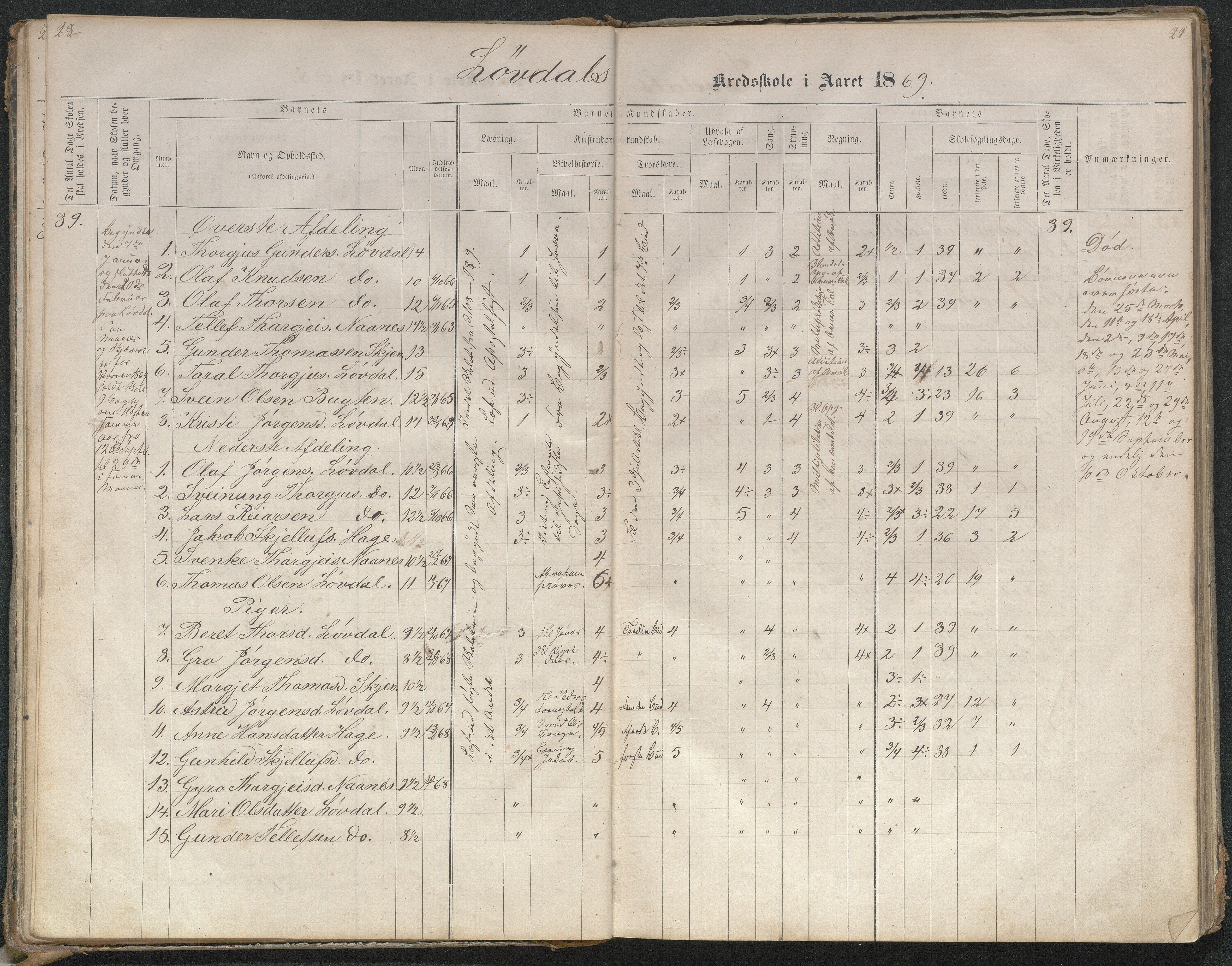 Bygland kommune, Skulekrinsar i Midt-Bygland, AAKS/KA0938-550b/F4/L0001: Skuleprotokoll Lauvdal og Joraksbø, 1863-1886, p. 32-33