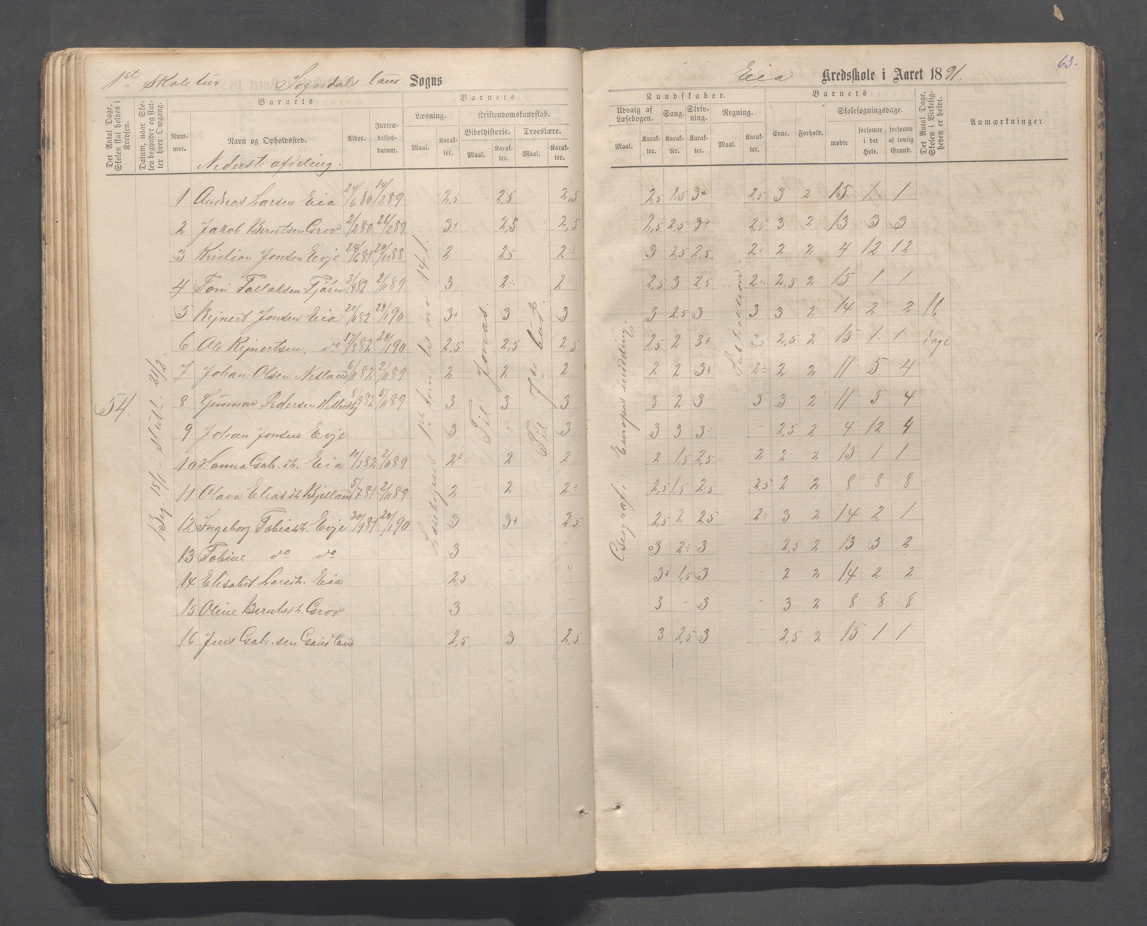 Sokndal kommune- Skolestyret/Skolekontoret, IKAR/K-101142/H/L0013: Skoleprotokoll - Netland, Eia, Vinje, Refsland, 1876-1893, p. 63