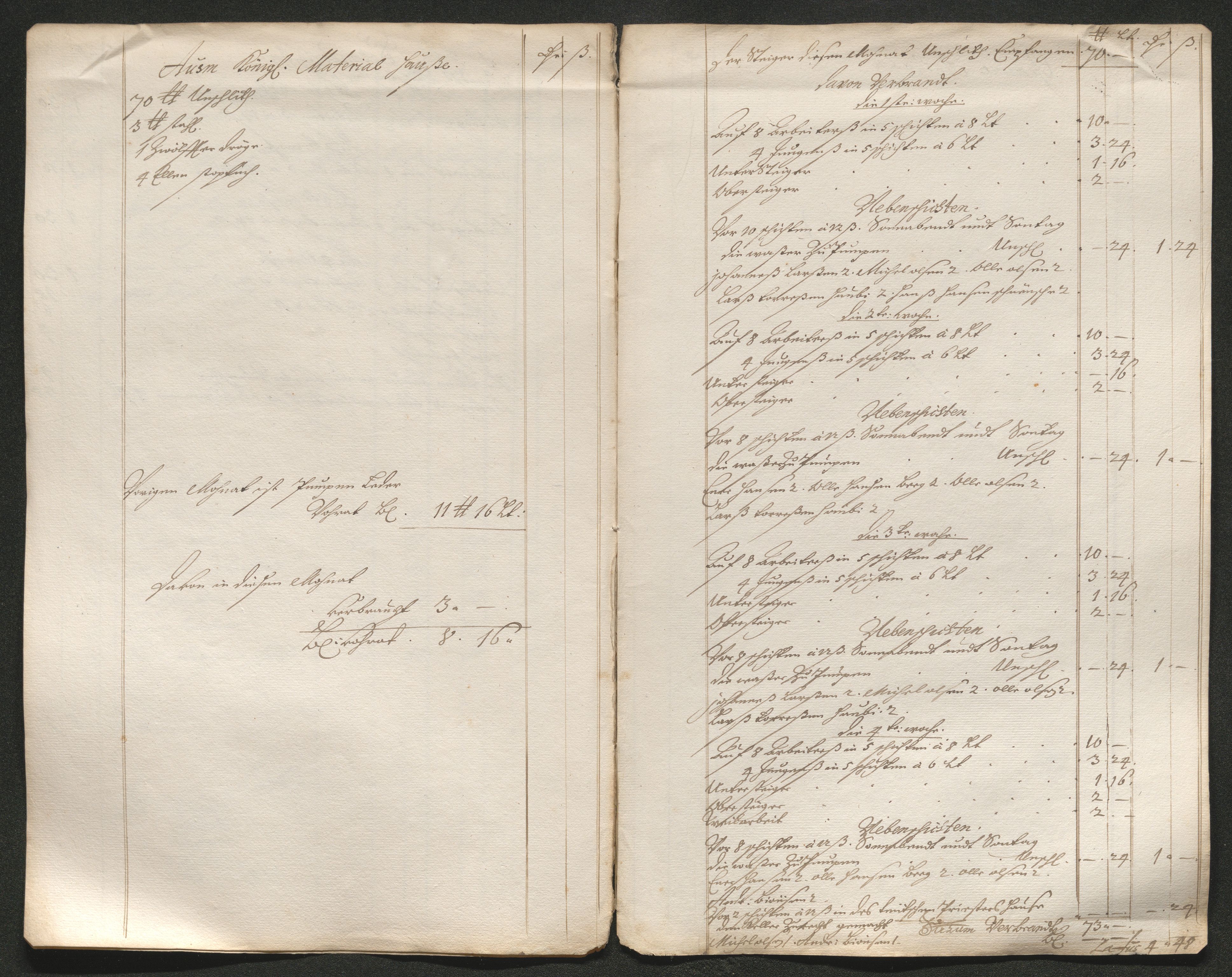 Kongsberg Sølvverk 1623-1816, AV/SAKO-EA-3135/001/D/Dc/Dcd/L0065: Utgiftsregnskap for gruver m.m. , 1687, p. 260