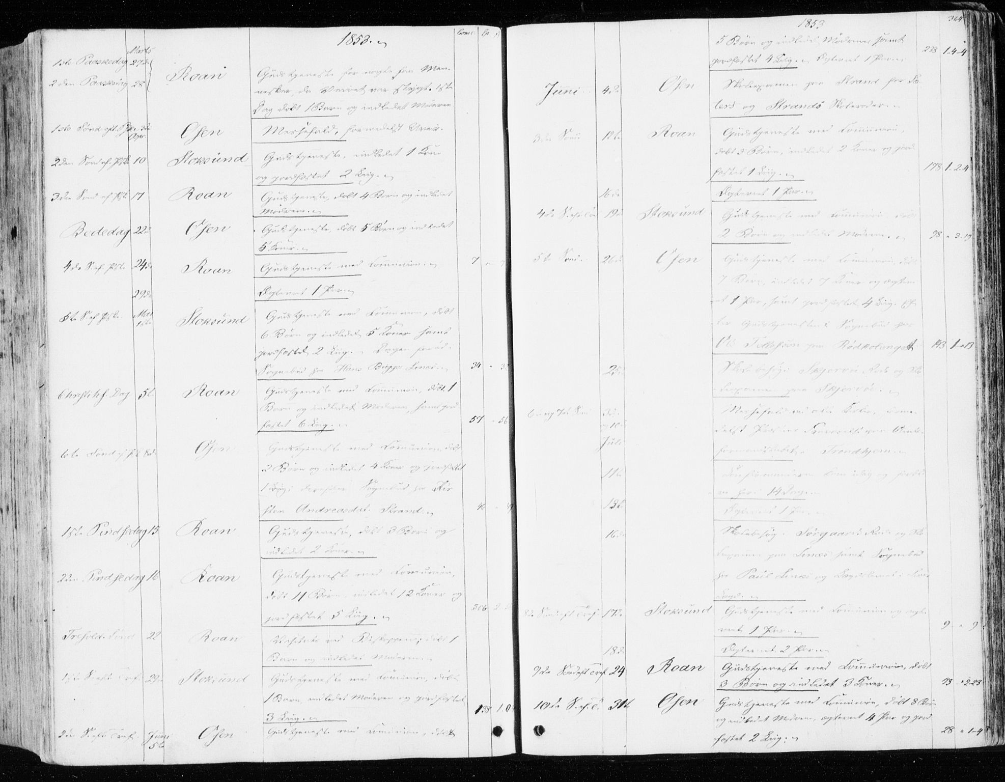 Ministerialprotokoller, klokkerbøker og fødselsregistre - Sør-Trøndelag, SAT/A-1456/657/L0704: Parish register (official) no. 657A05, 1846-1857, p. 364