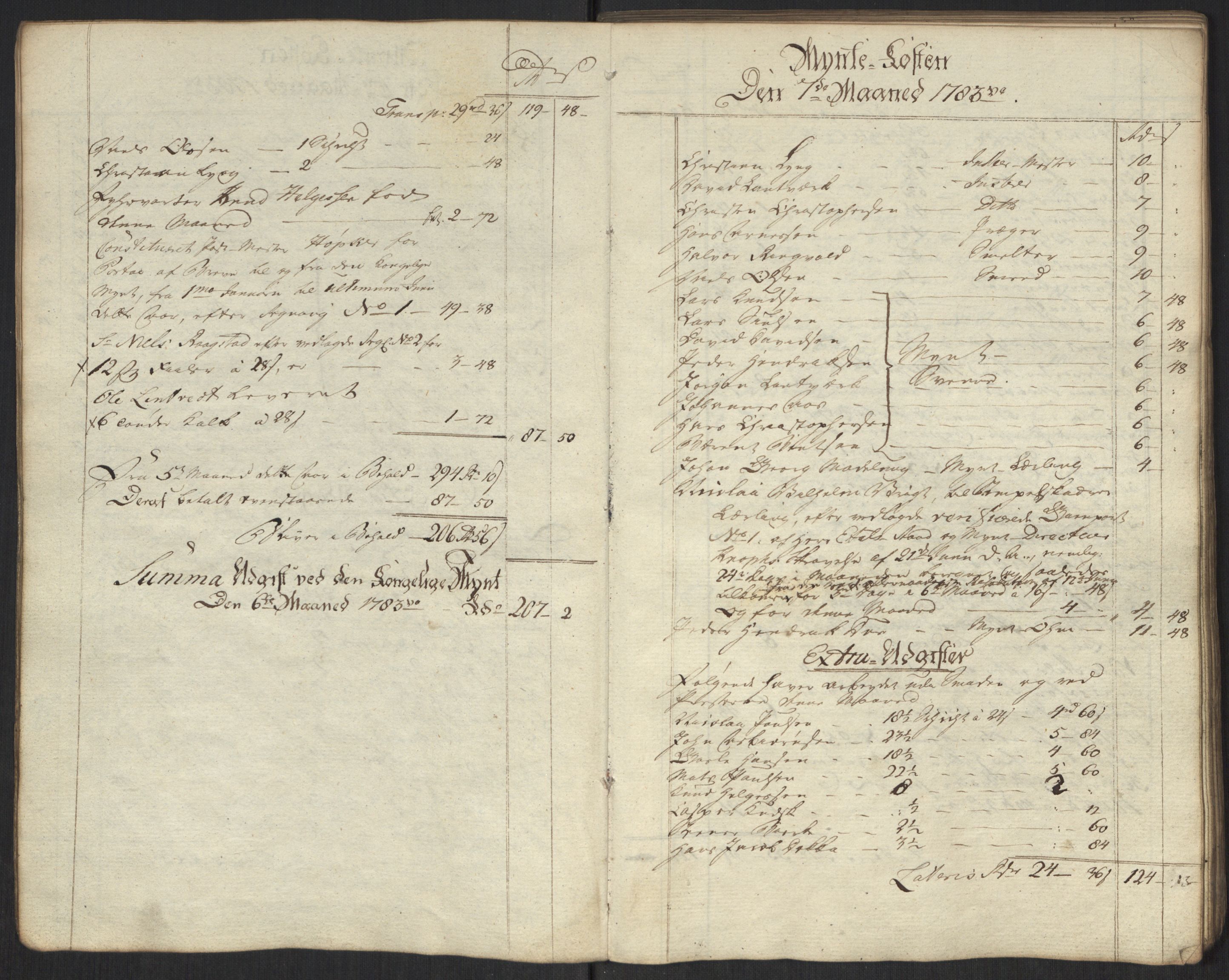 Rentekammeret inntil 1814, Realistisk ordnet avdeling, AV/RA-EA-4070/Oa/L0010: [Y8]: Regninger for Kongsbergs mynt., 1760-1805, p. 250