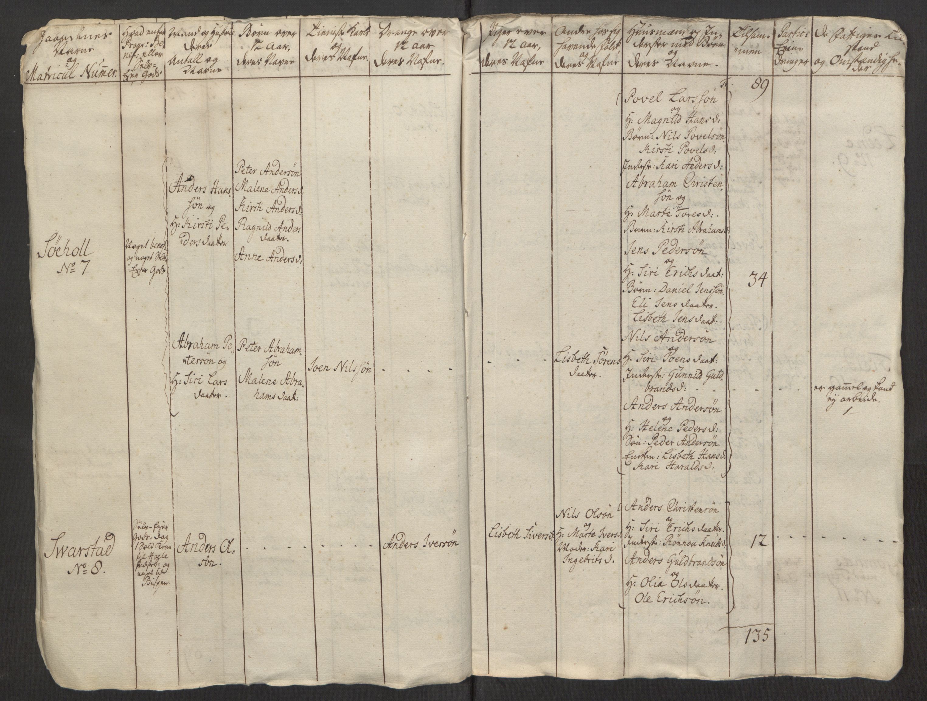 Rentekammeret inntil 1814, Reviderte regnskaper, Fogderegnskap, AV/RA-EA-4092/R23/L1565: Ekstraskatten Ringerike og Hallingdal, 1762-1763, p. 243