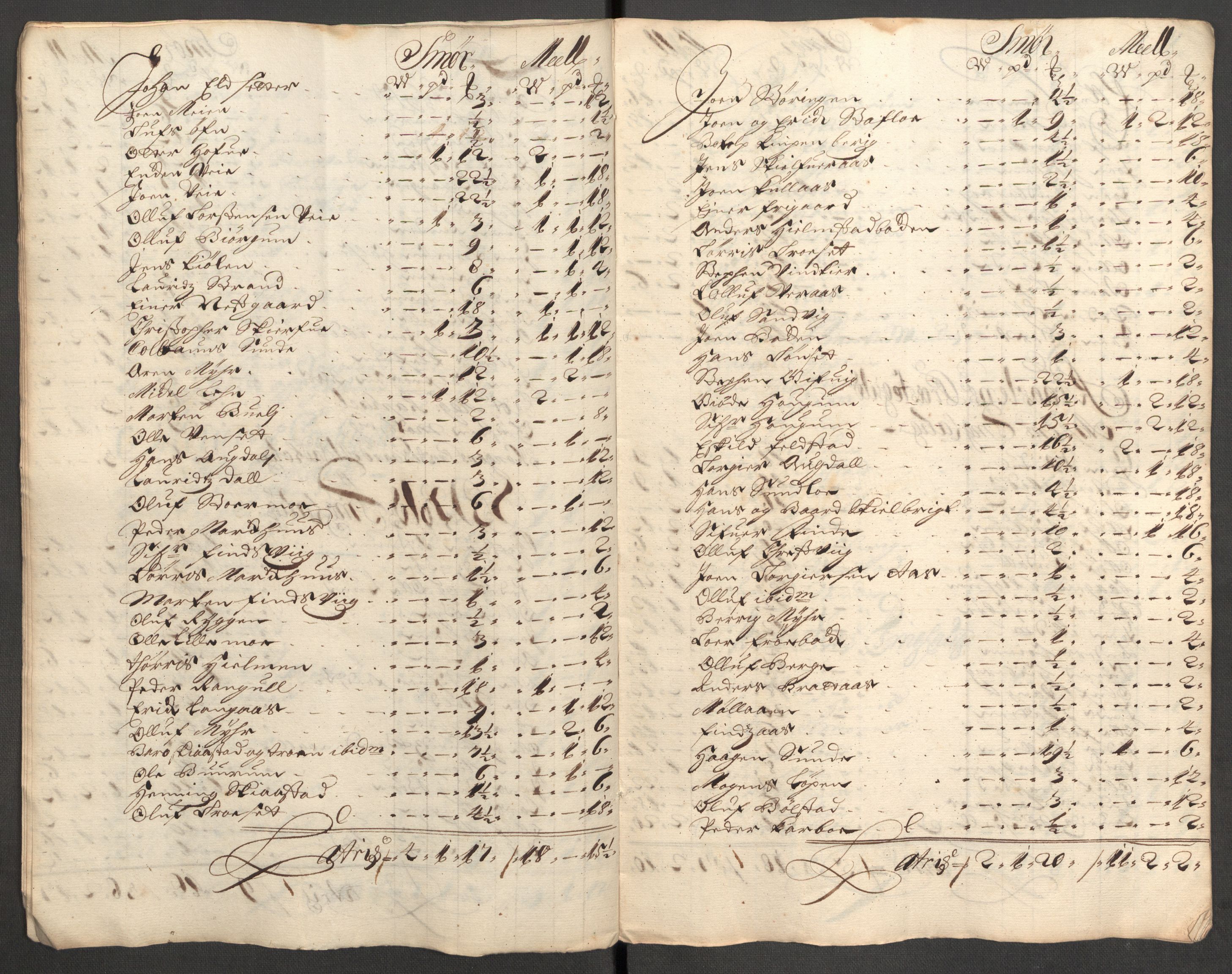 Rentekammeret inntil 1814, Reviderte regnskaper, Fogderegnskap, AV/RA-EA-4092/R62/L4193: Fogderegnskap Stjørdal og Verdal, 1701-1702, p. 46